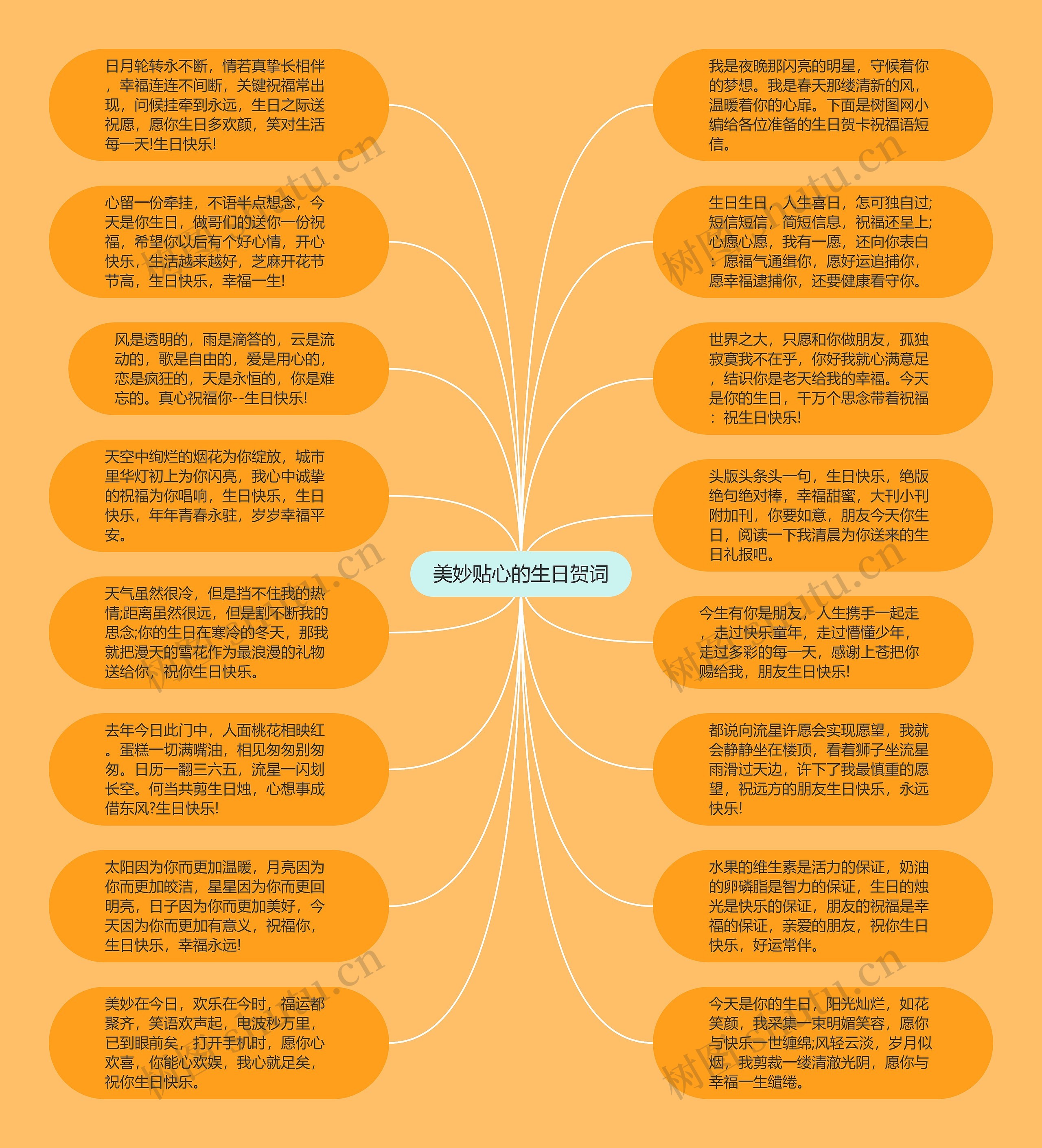 美妙贴心的生日贺词思维导图