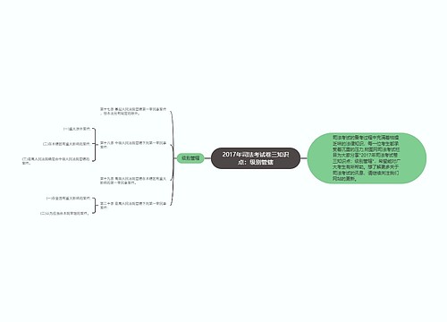 2017年司法考试卷三知识点：级别管辖