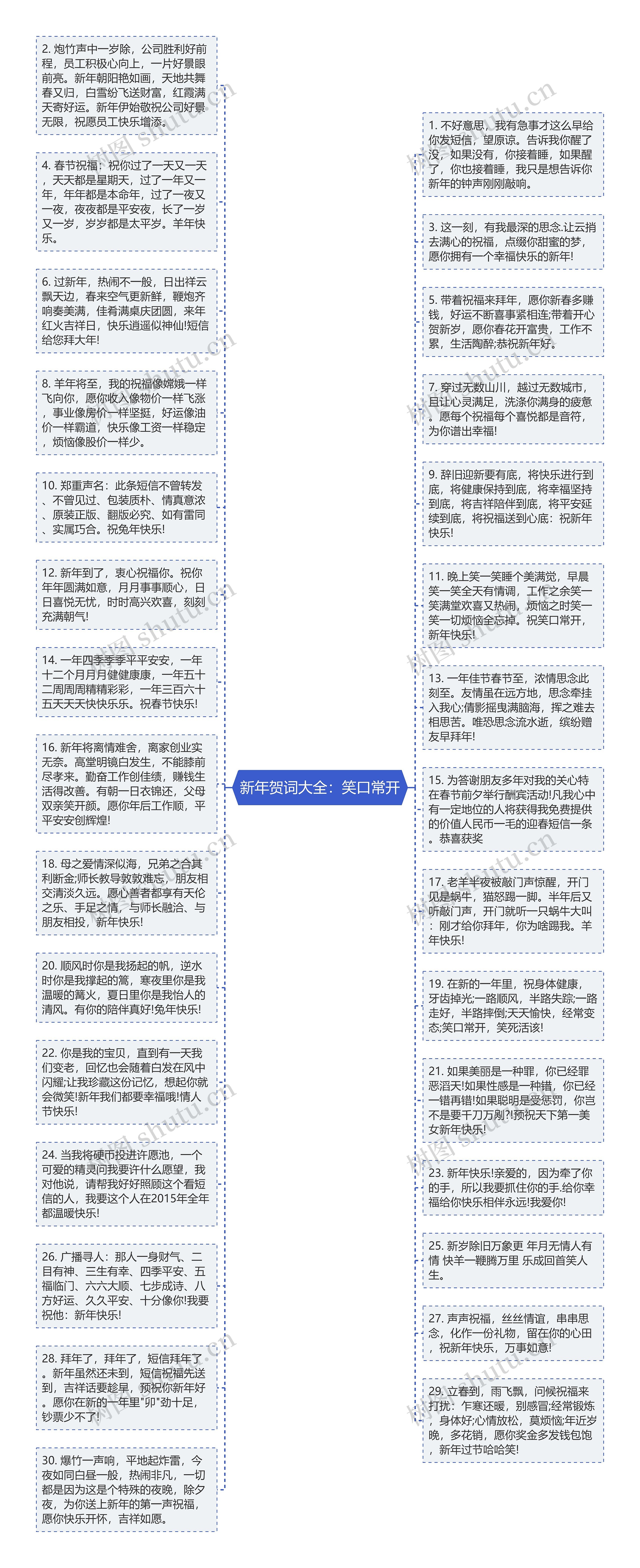 新年贺词大全：笑口常开思维导图