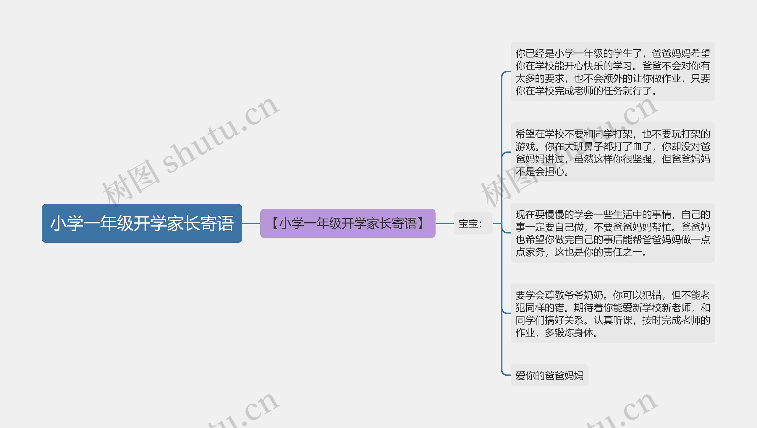 小学一年级开学家长寄语