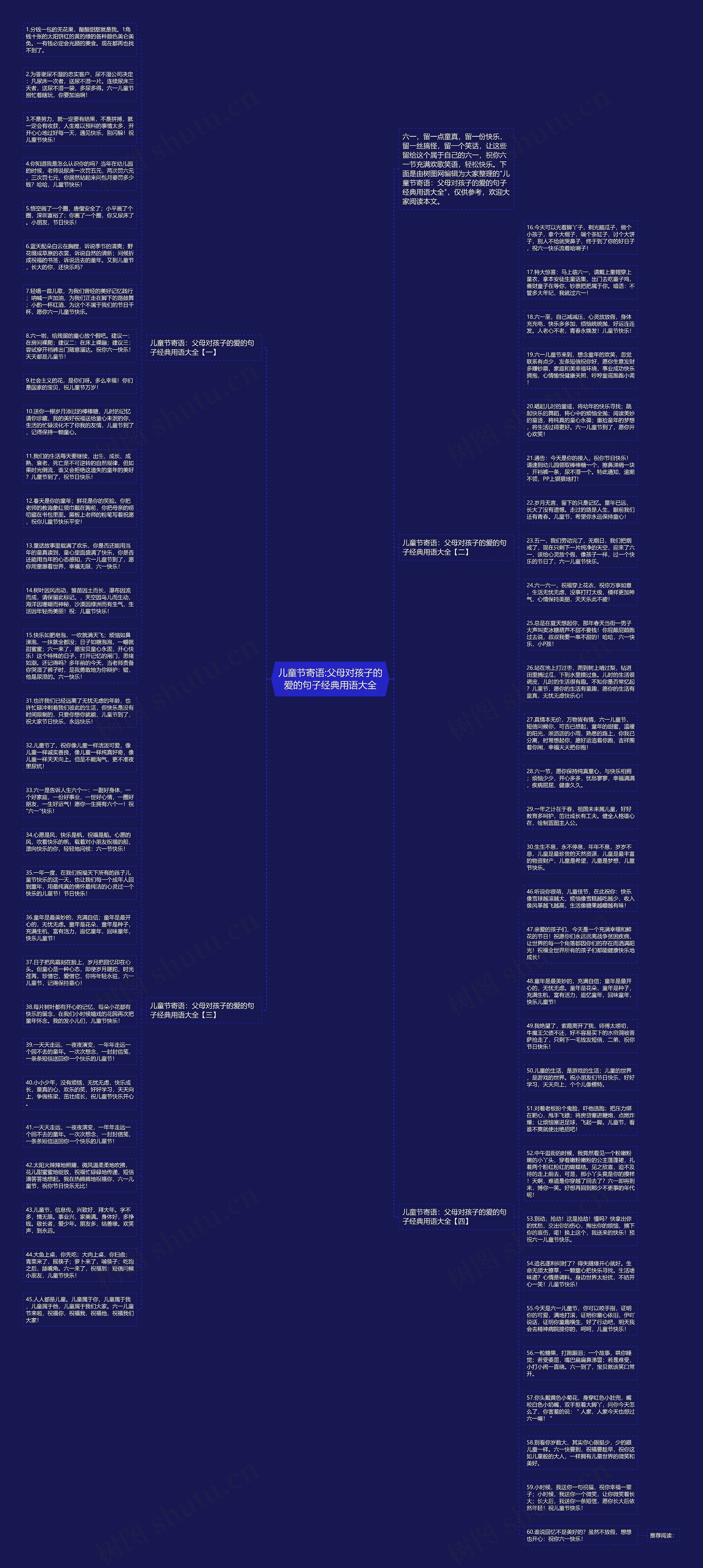 儿童节寄语:父母对孩子的爱的句子经典用语大全思维导图