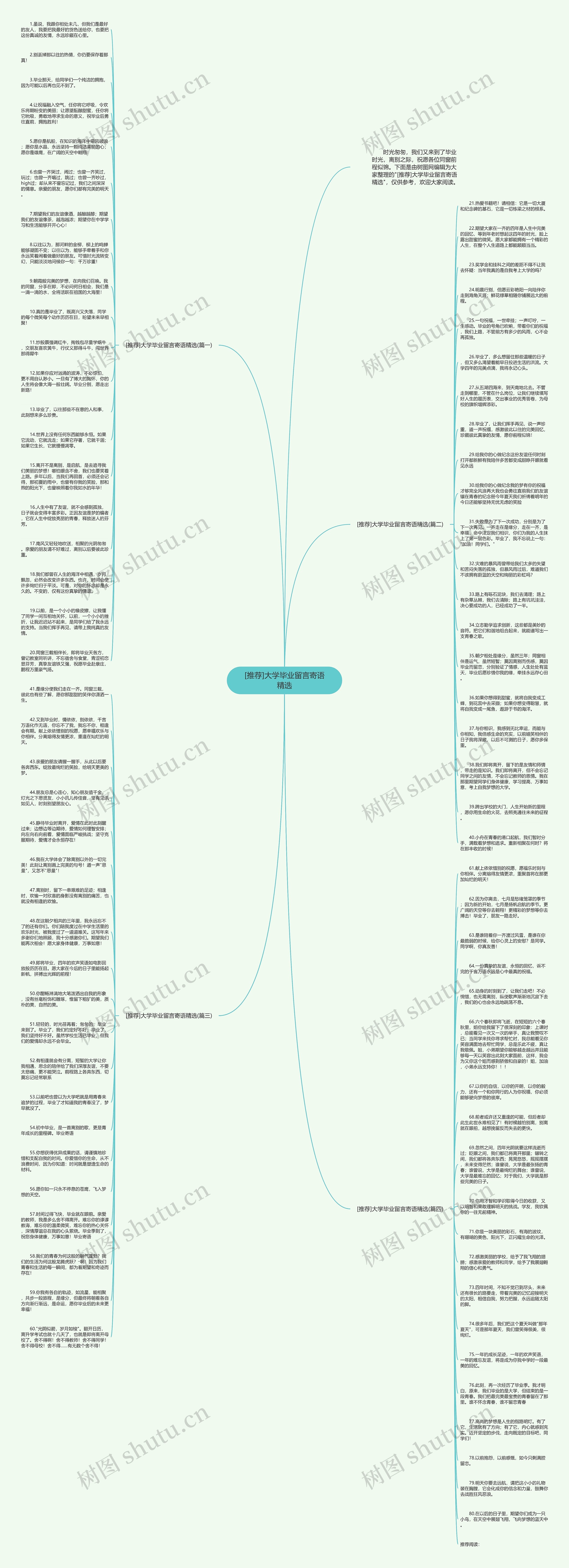 [推荐]大学毕业留言寄语精选思维导图