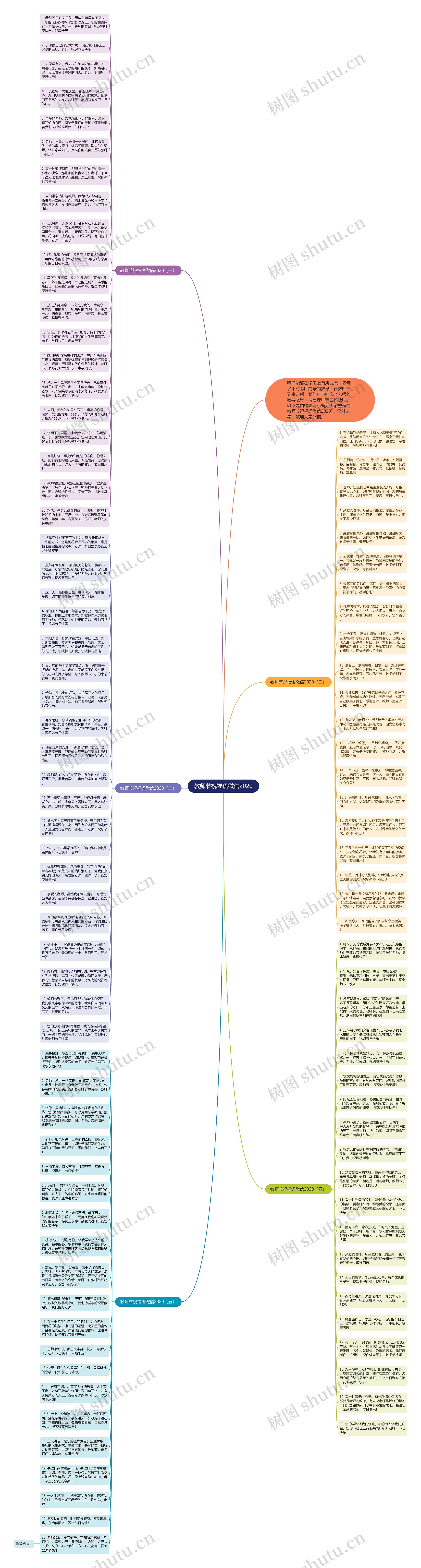 教师节祝福语微信2020思维导图