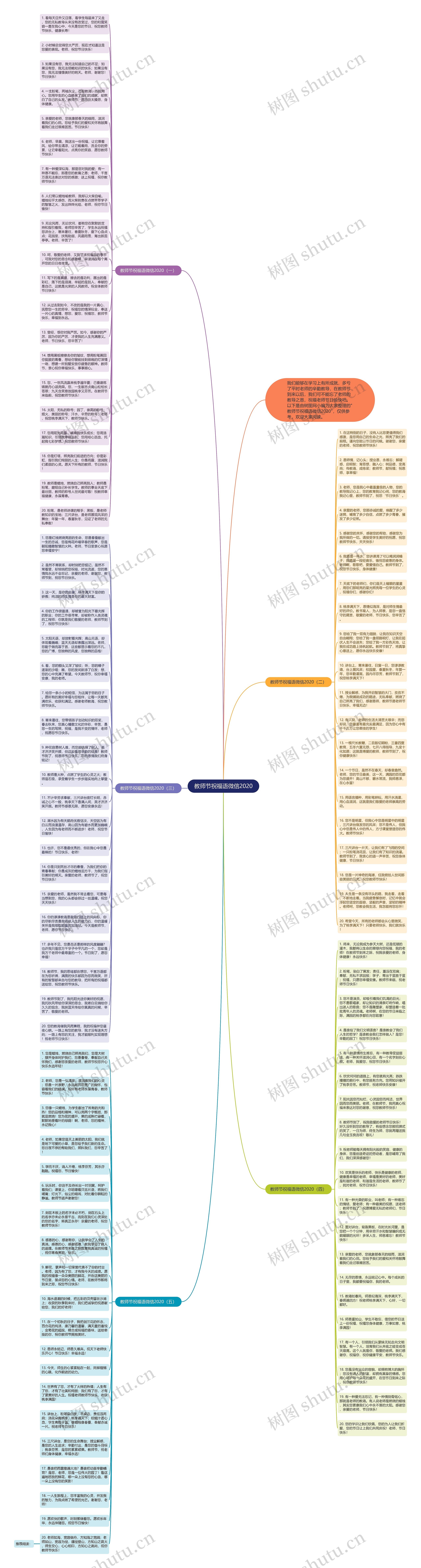 教师节祝福语微信2020思维导图高清图 教师节祝福语微信2020思维导图