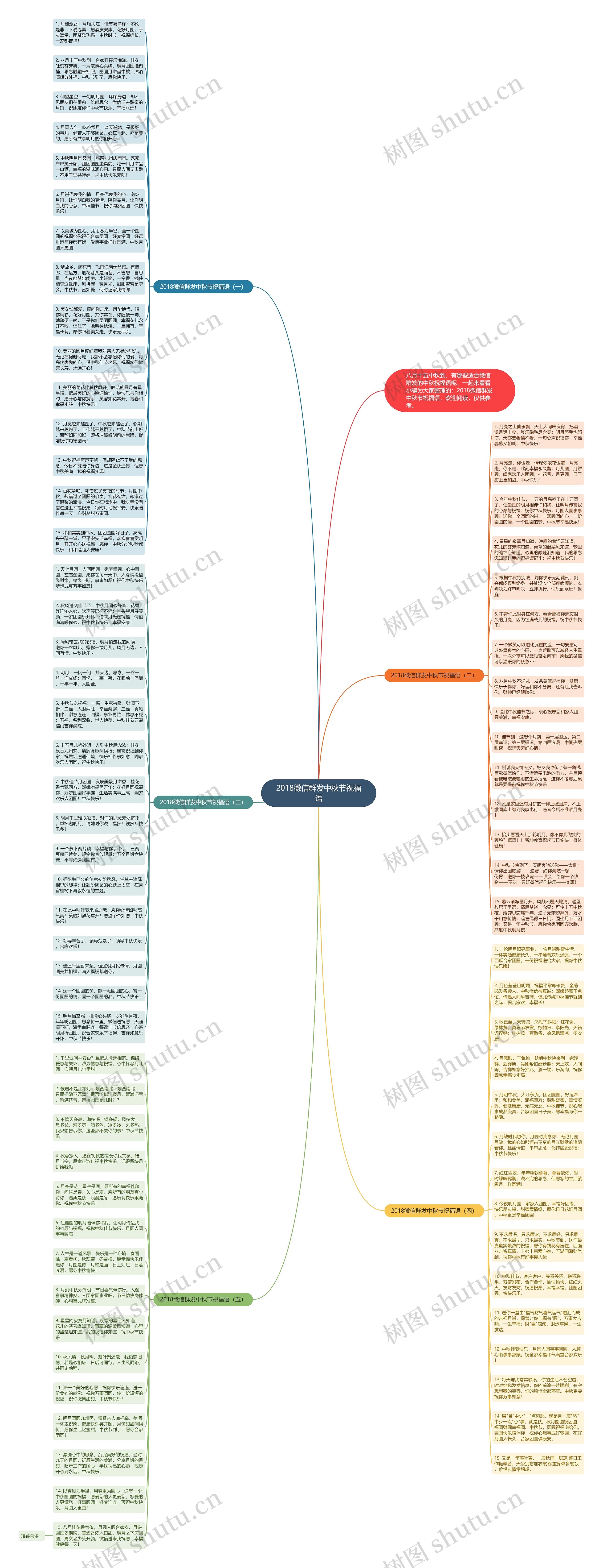 2018微信群发中秋节祝福语思维导图