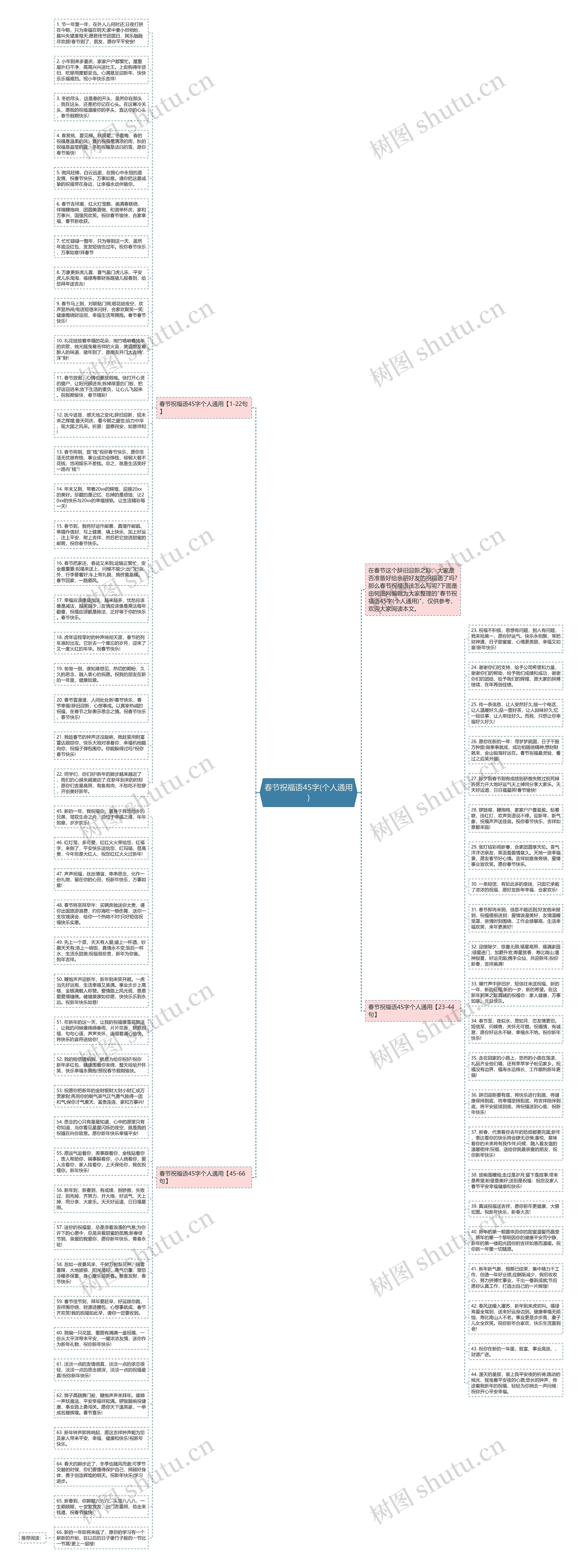 春节祝福语45字(个人通用)思维导图