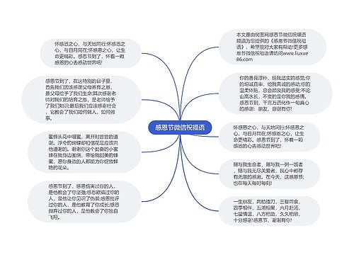 感恩节微信祝福语思维导图