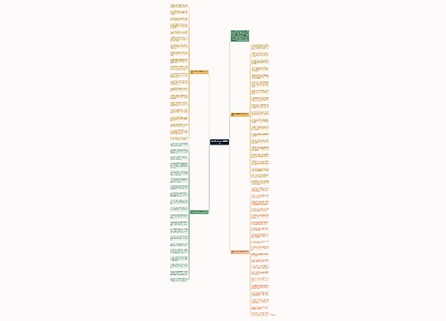 抖音很火的春节祝福语精选思维导图