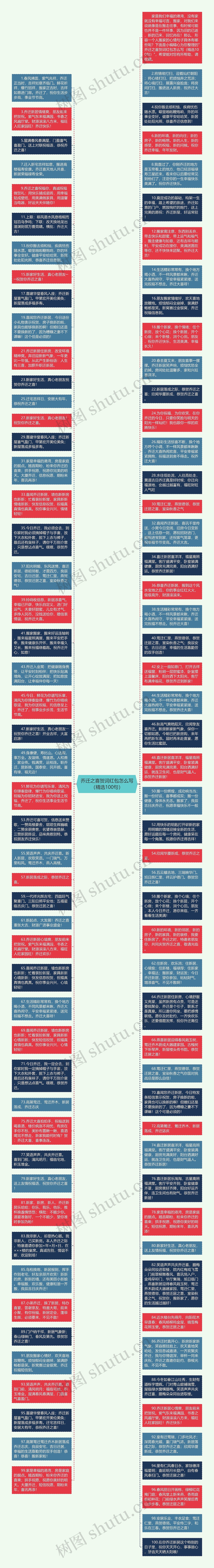 乔迁之喜贺词红包怎么写（精选100句）
