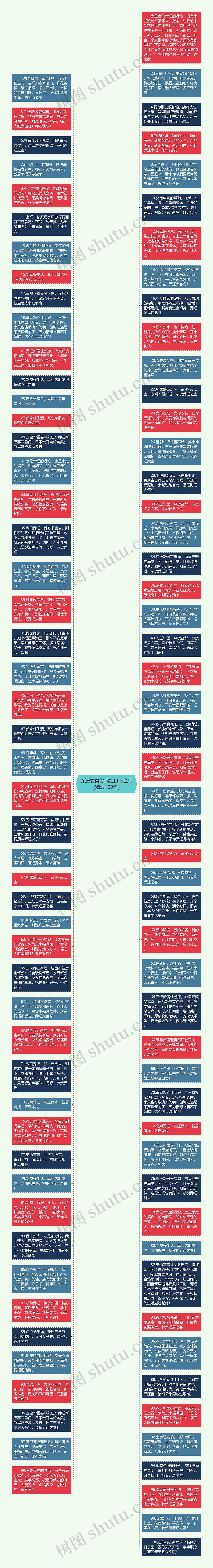 乔迁之喜贺词红包怎么写（精选100句）思维导图