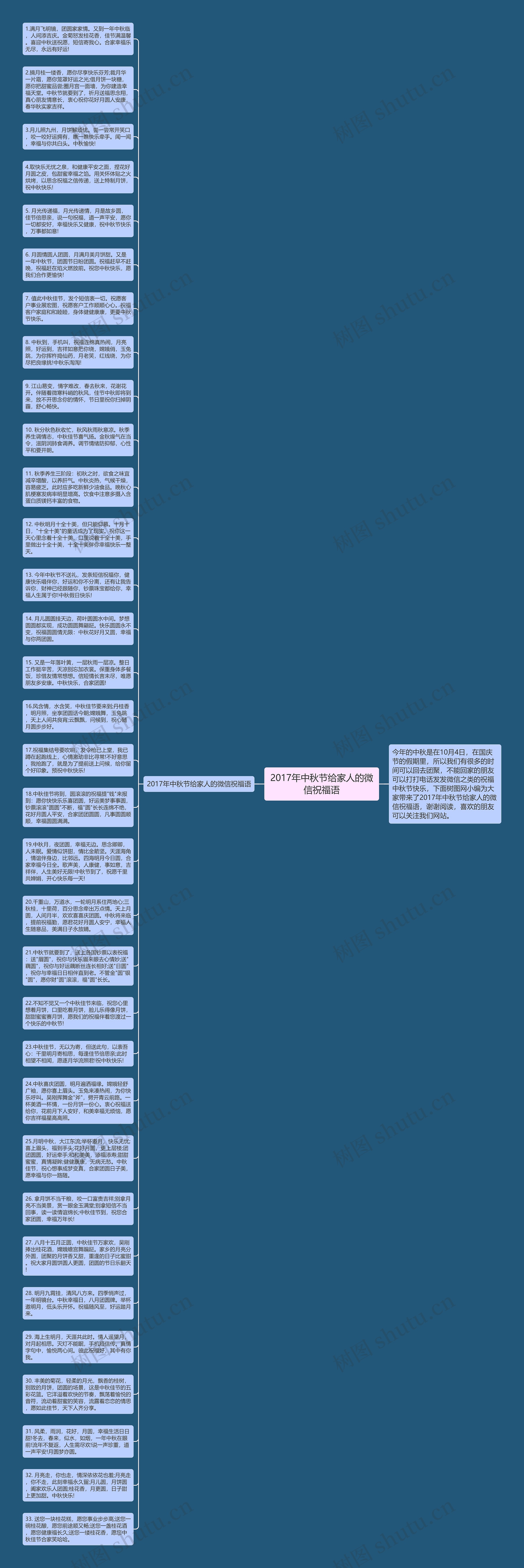 2017年中秋节给家人的微信祝福语思维导图
