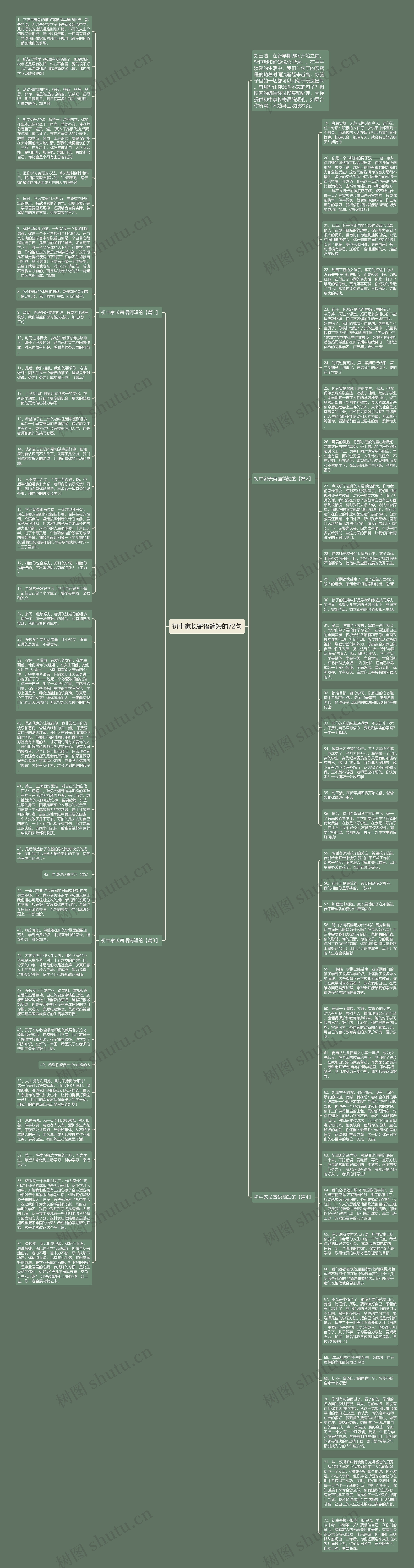 初中家长寄语简短的72句思维导图