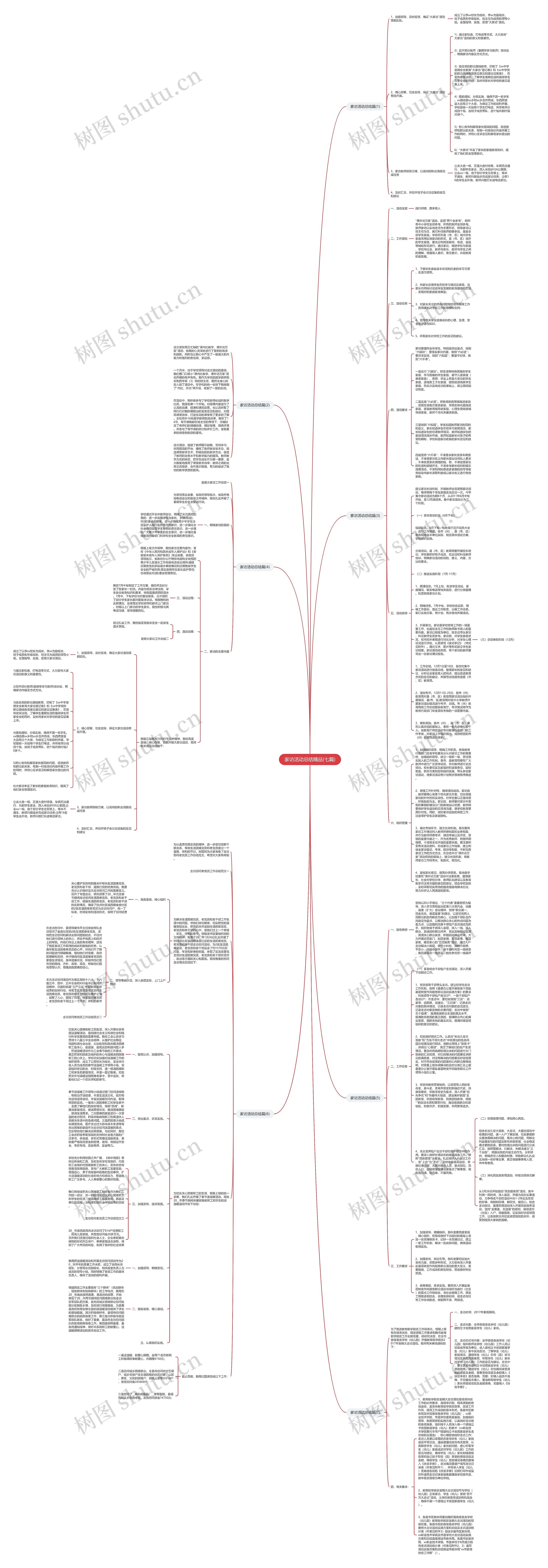 家访活动总结精品(七篇)思维导图