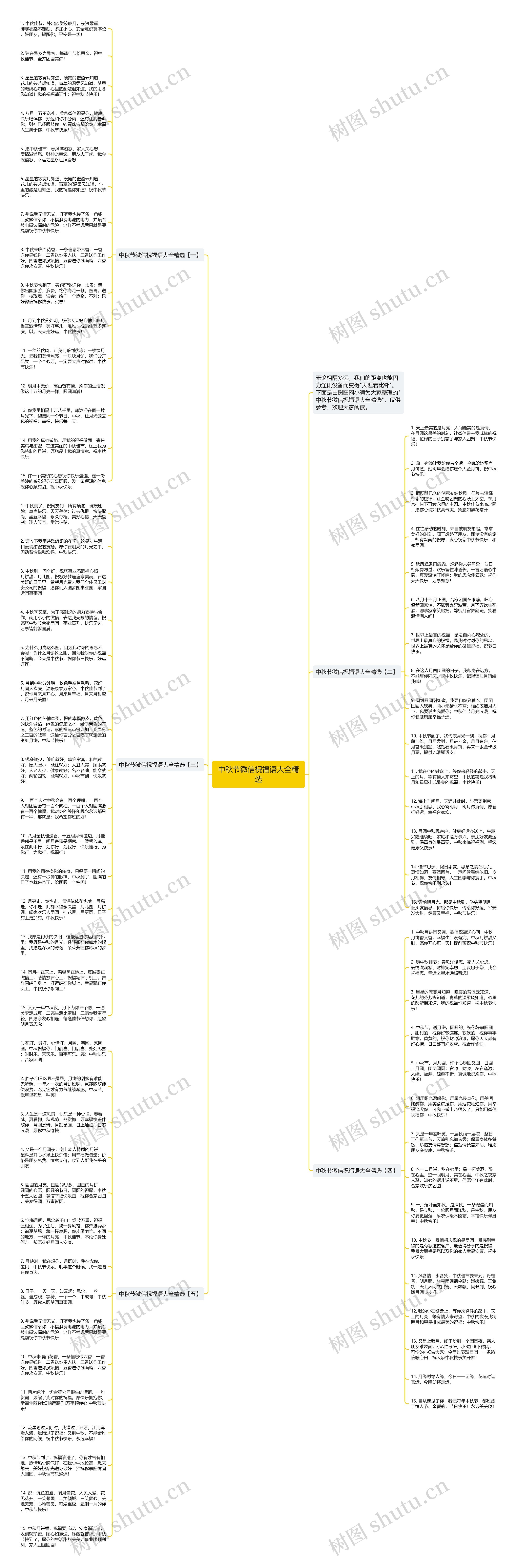中秋节微信祝福语大全精选思维导图