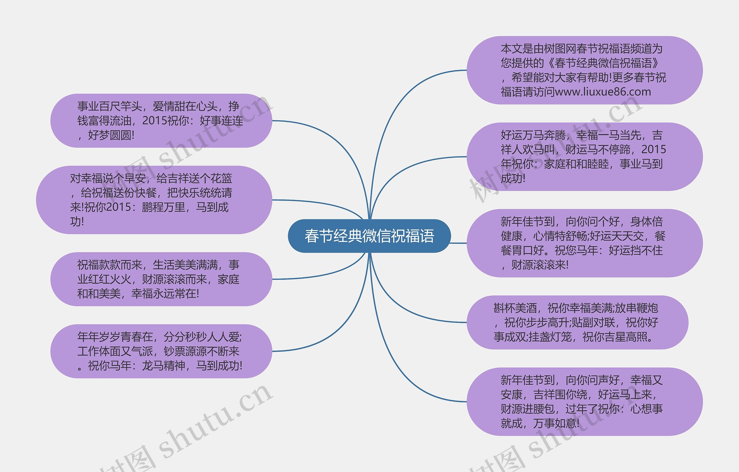 春节经典微信祝福语思维导图