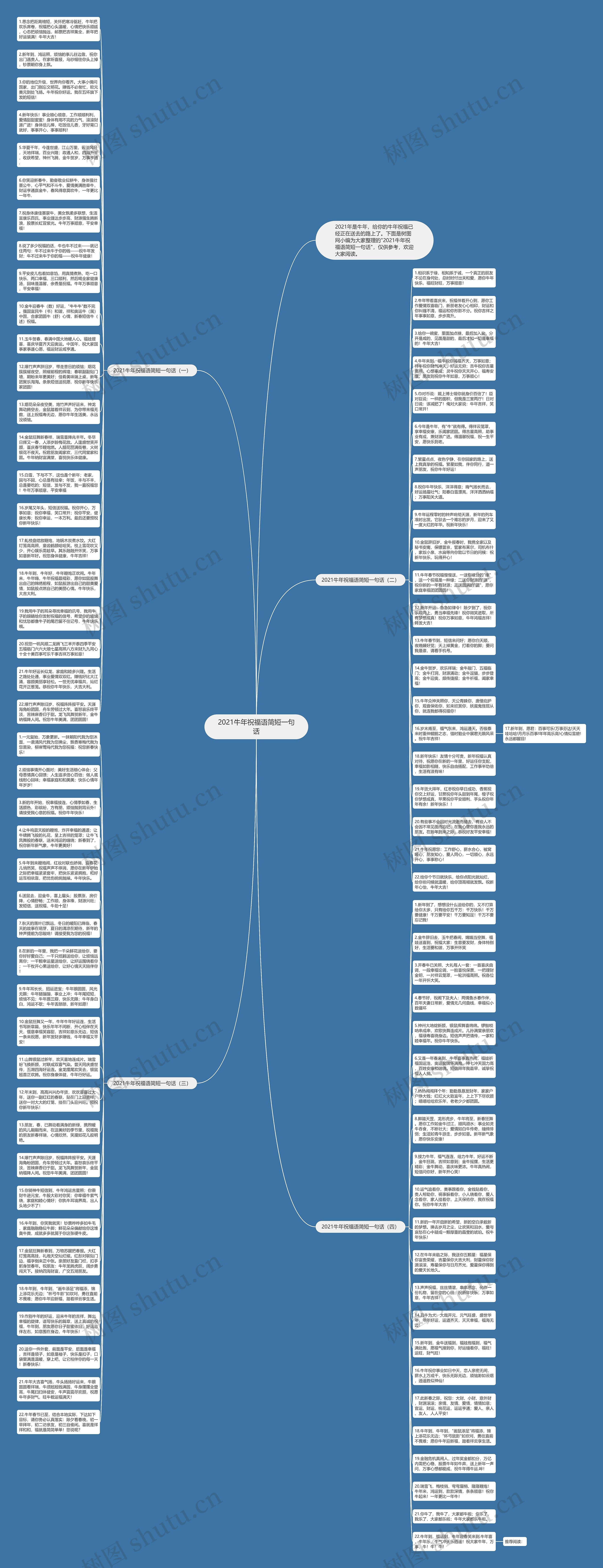 2021牛年祝福语简短一句话思维导图