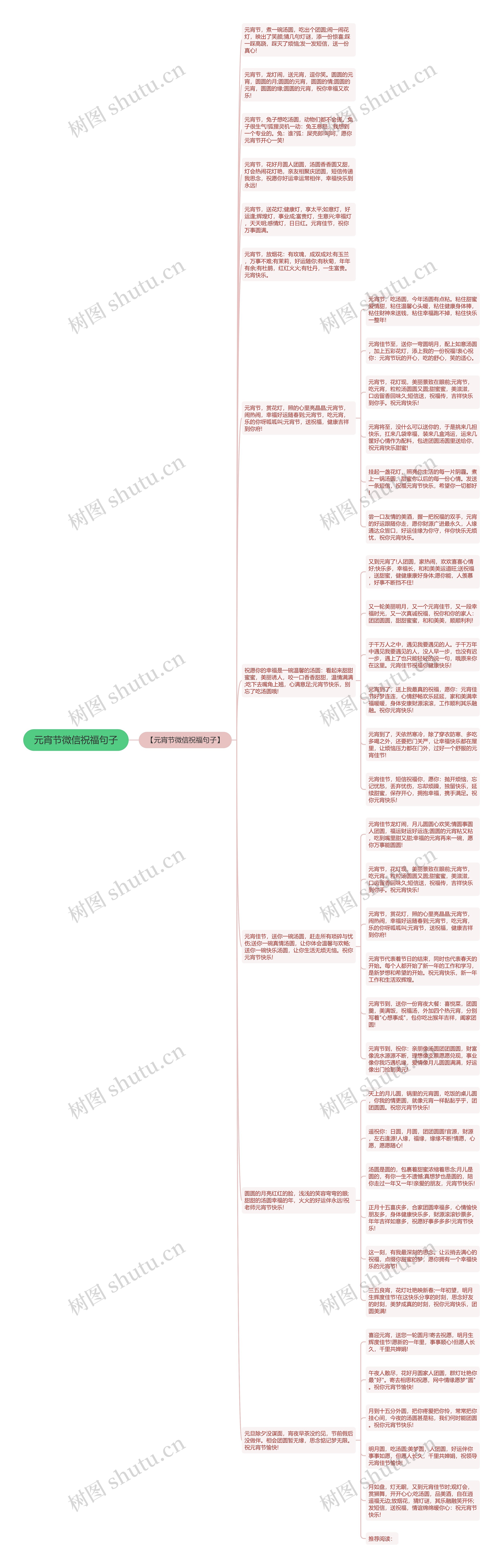 元宵节微信祝福句子思维导图