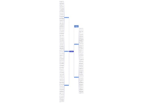 牛年祝福语简短精辟短句2021思维导图