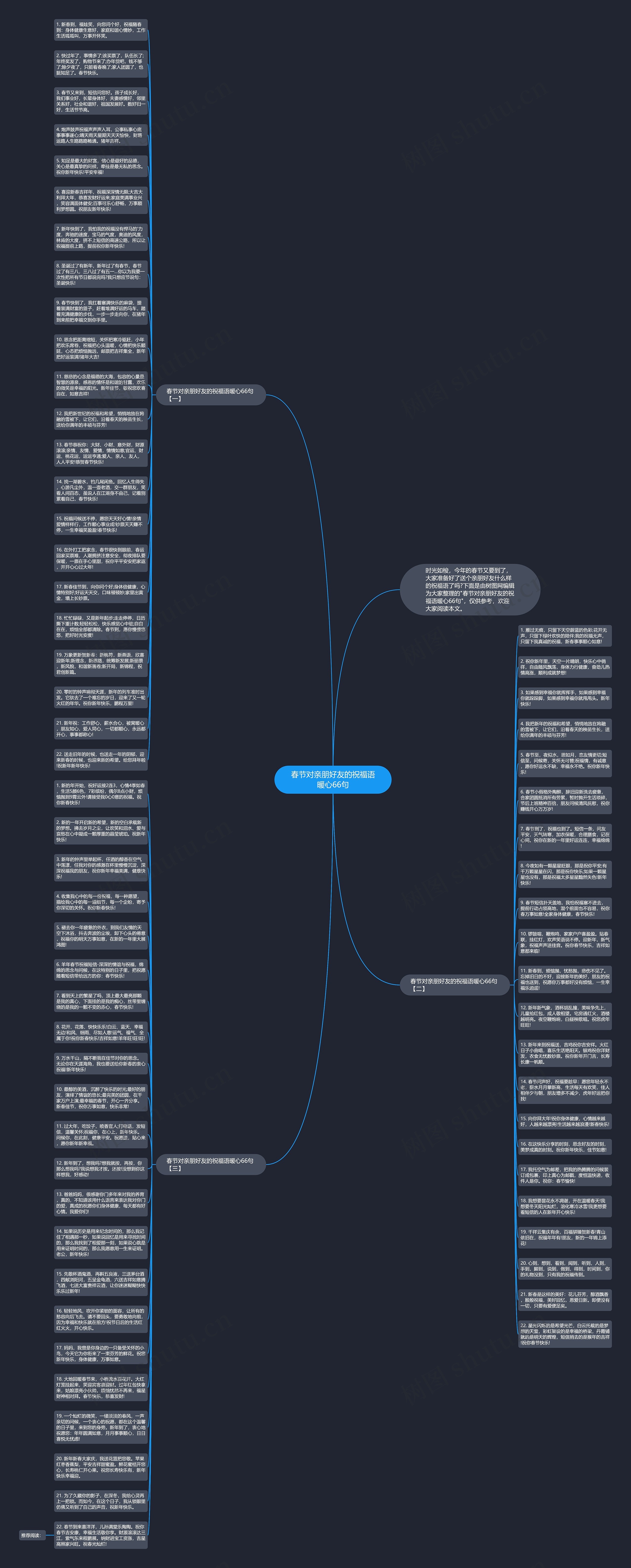 春节对亲朋好友的祝福语暖心66句思维导图
