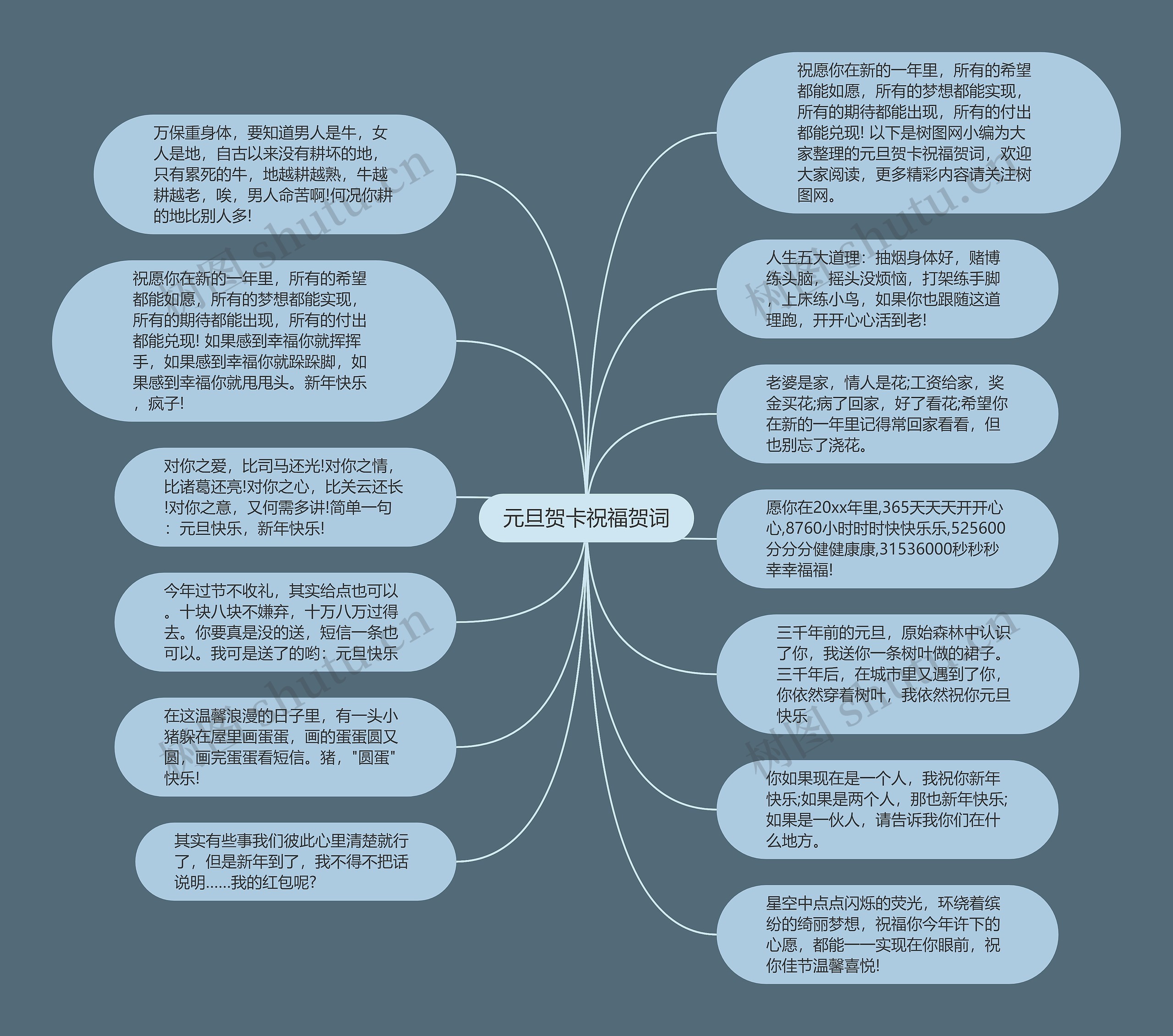 元旦贺卡祝福贺词思维导图