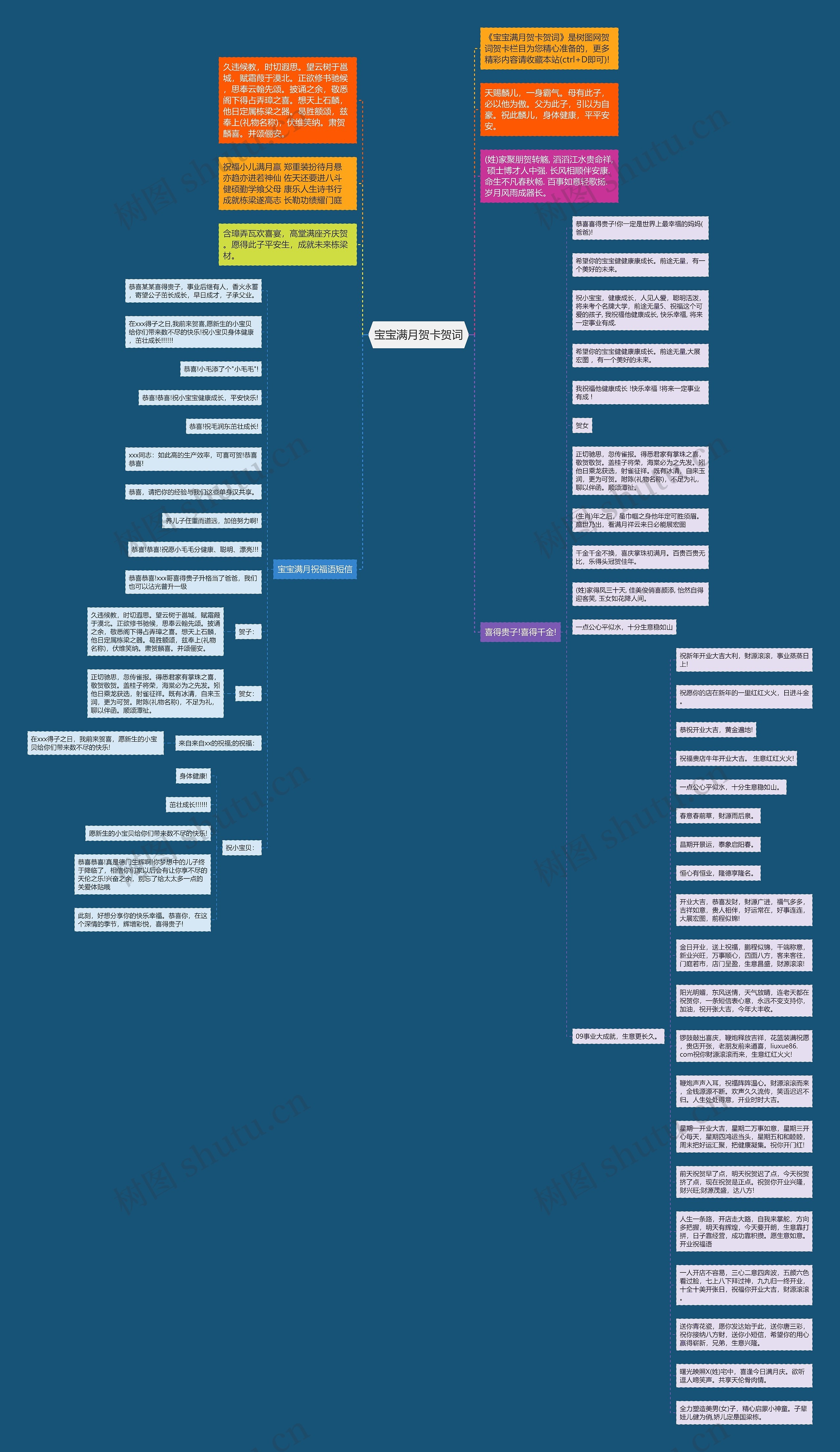 宝宝满月贺卡贺词思维导图