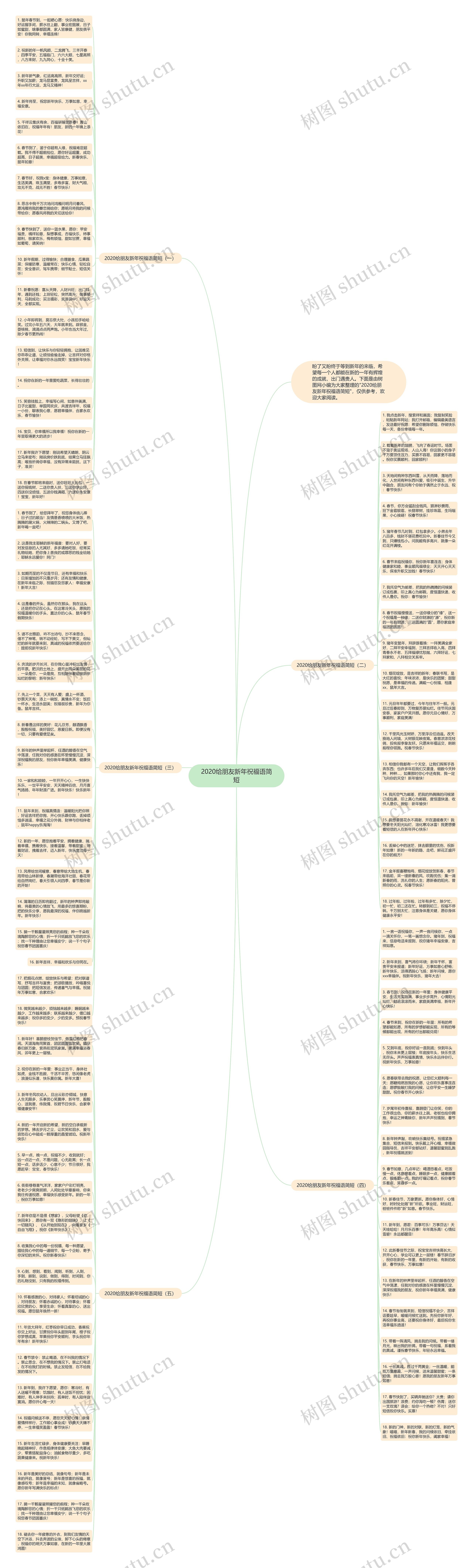 2020给朋友新年祝福语简短思维导图