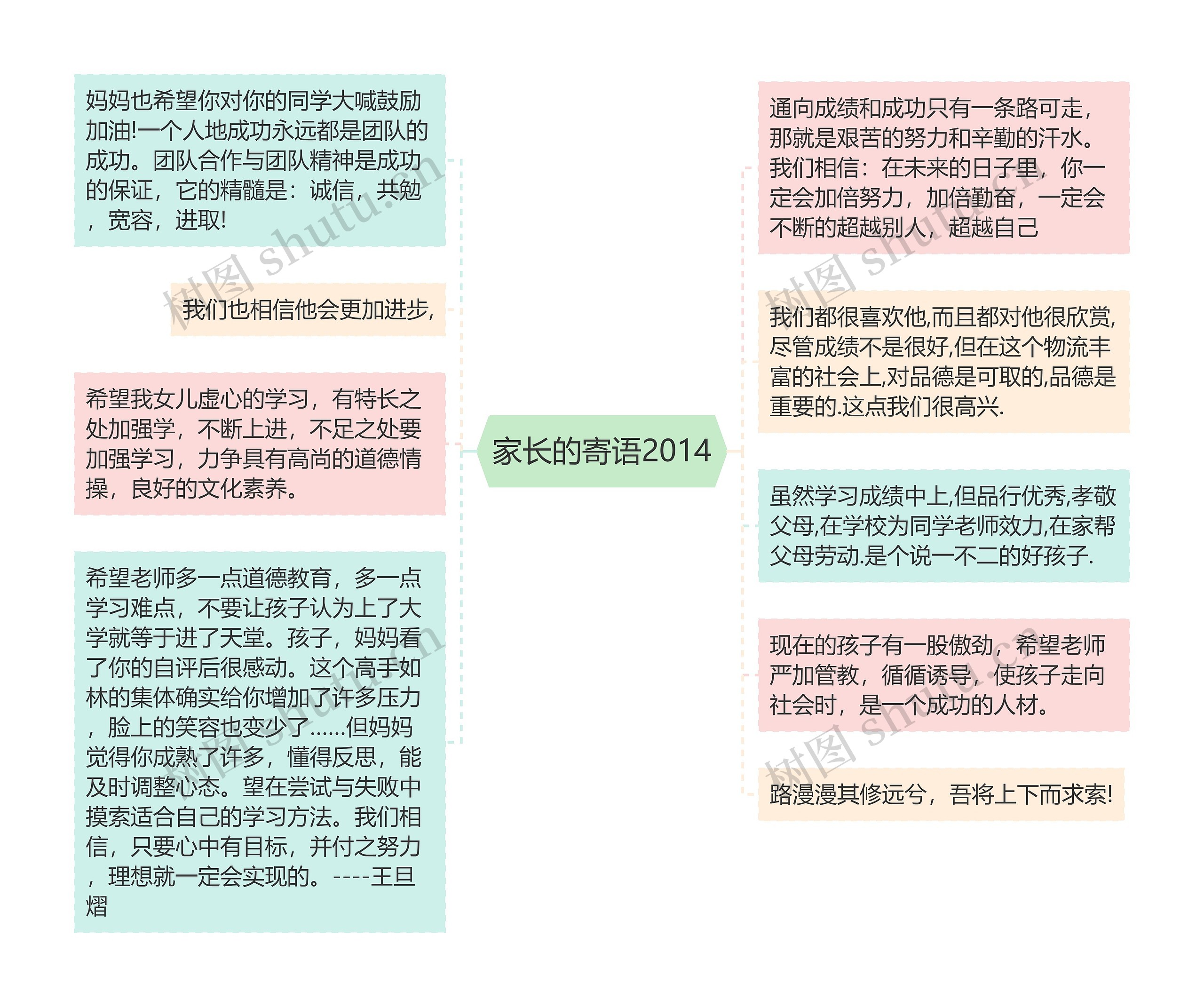 家长的寄语2014思维导图