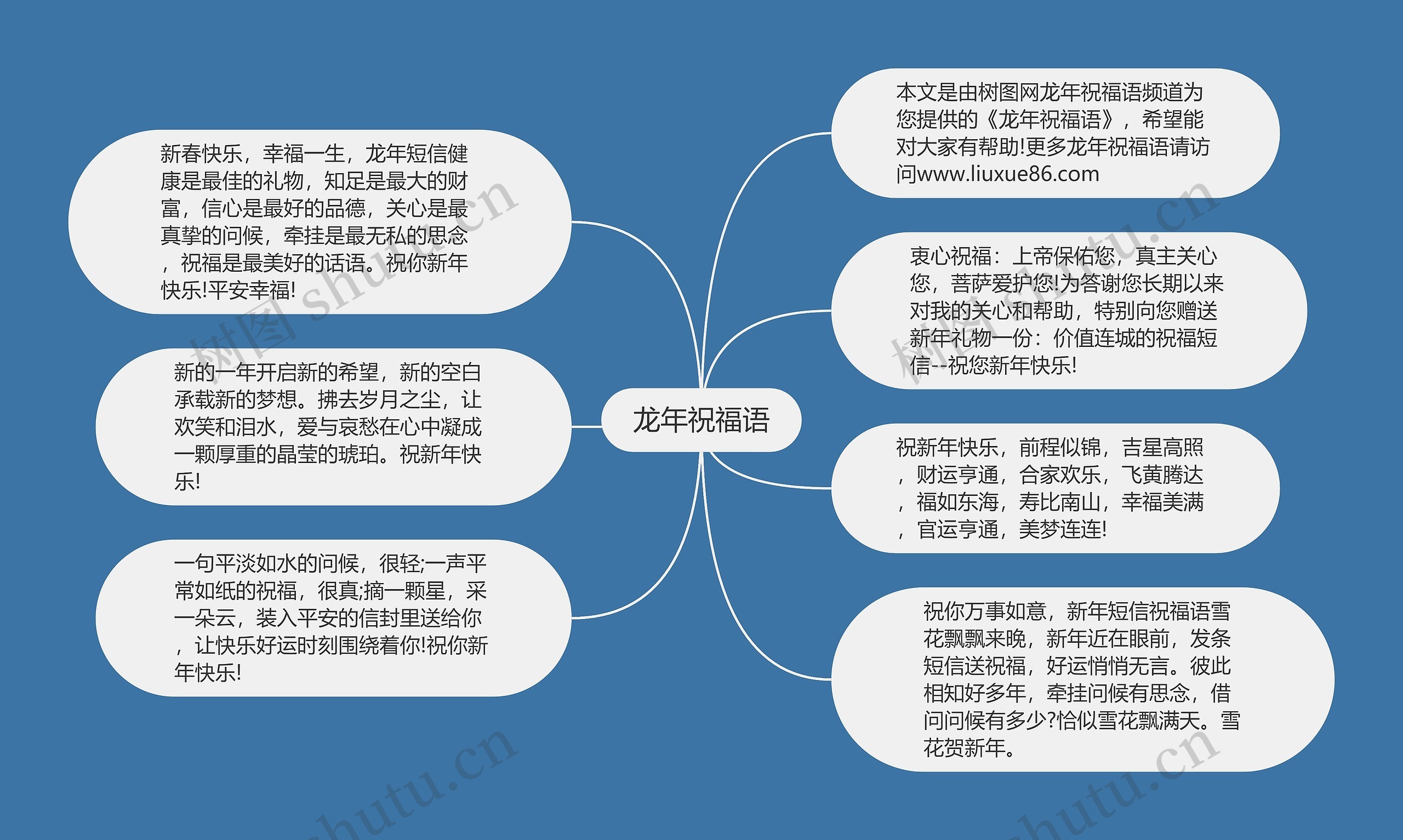 龙年祝福语思维导图