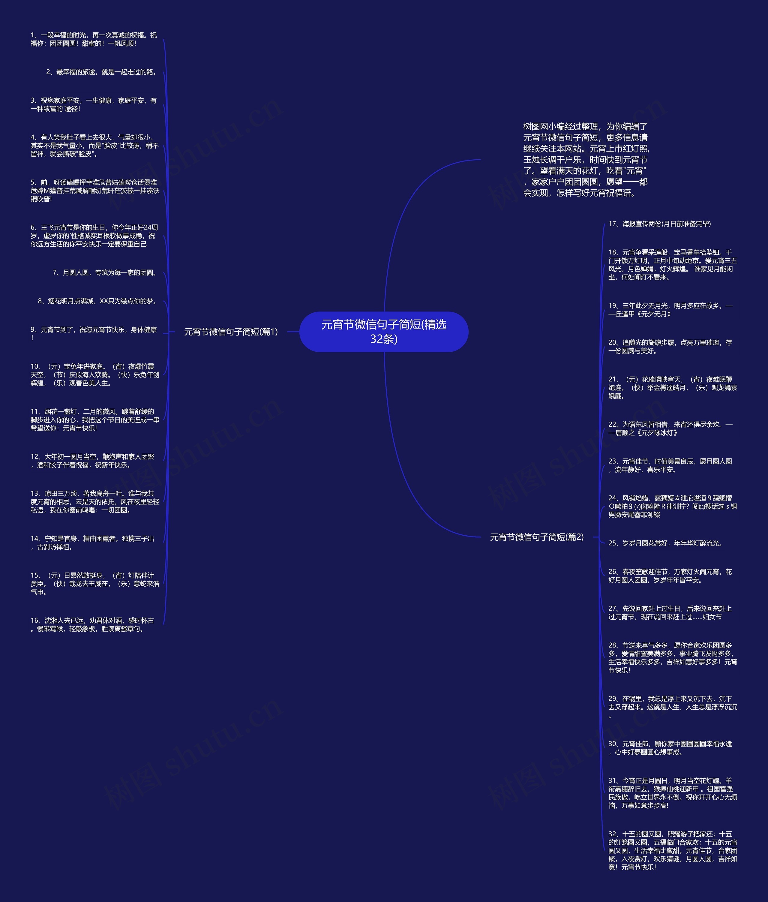元宵节微信句子简短(精选32条)思维导图