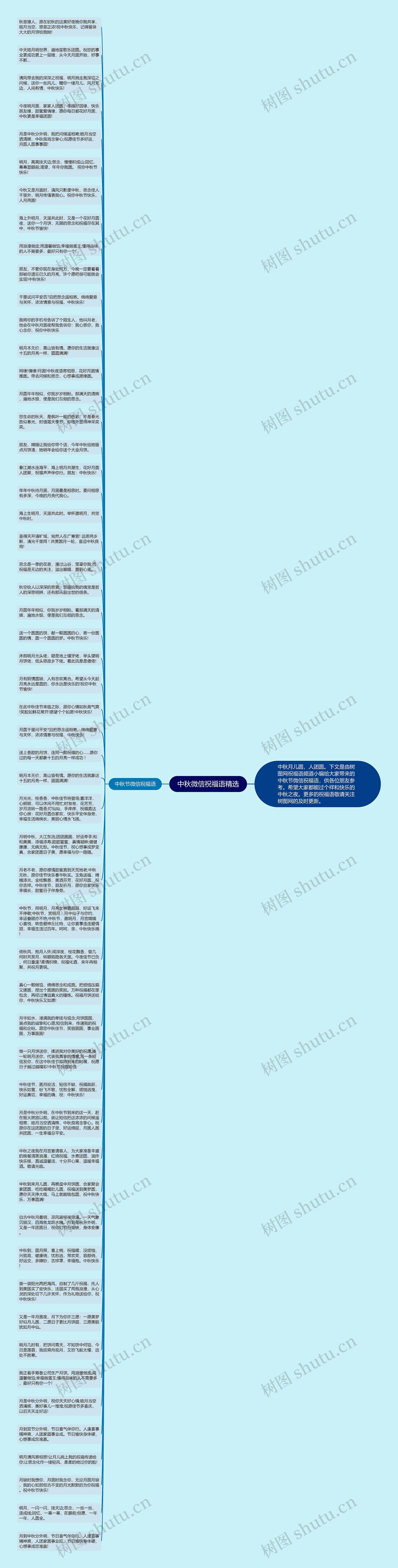 中秋微信祝福语精选思维导图