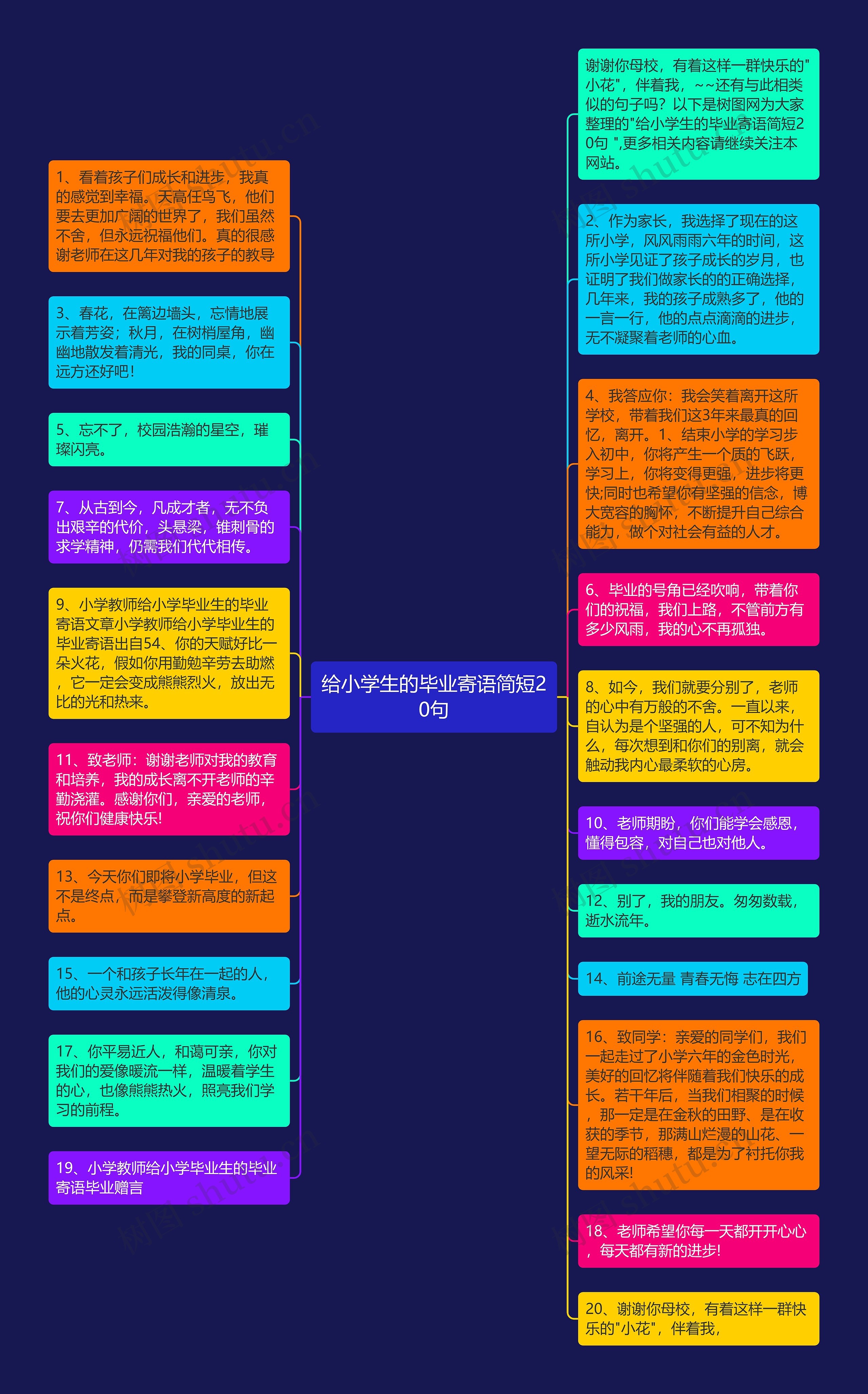 给小学生的毕业寄语简短20句