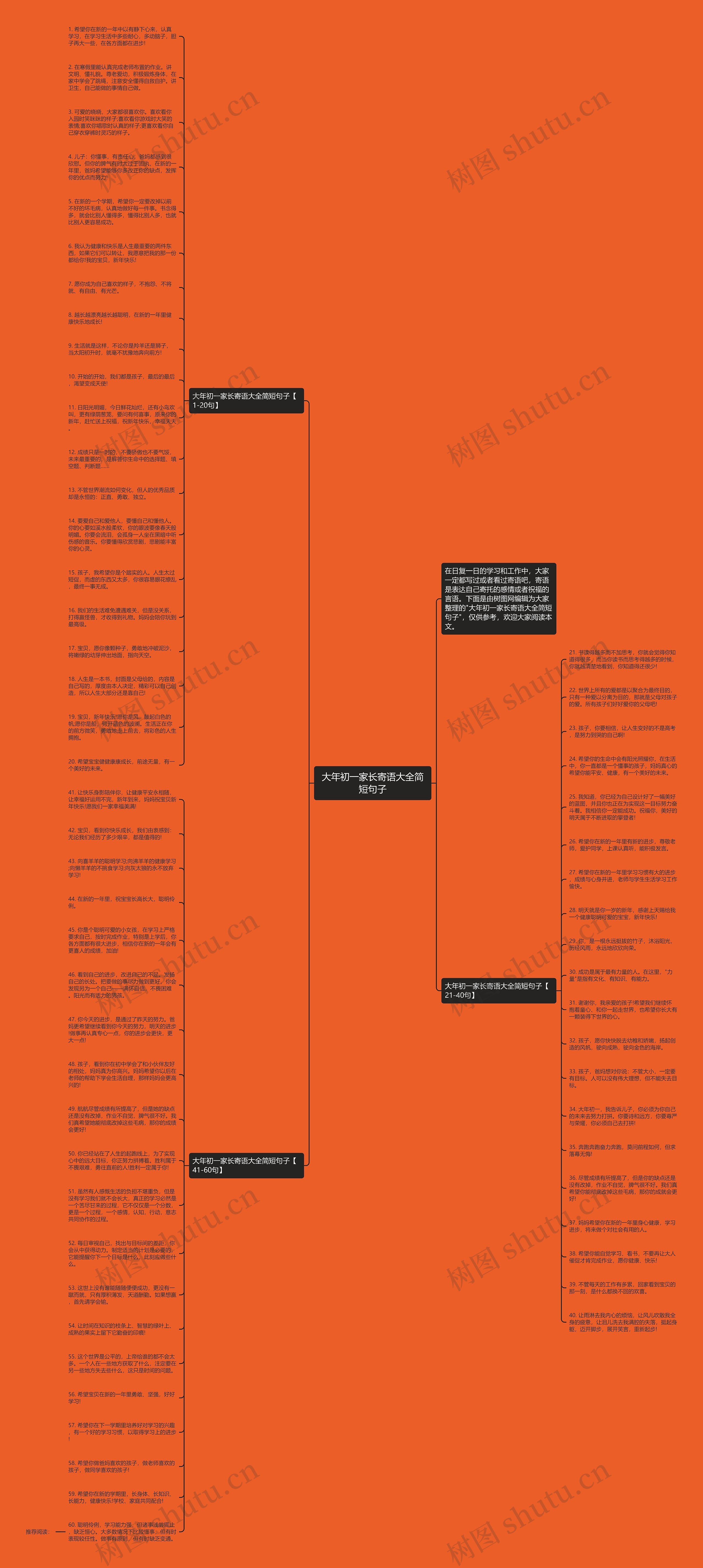 大年初一家长寄语大全简短句子思维导图