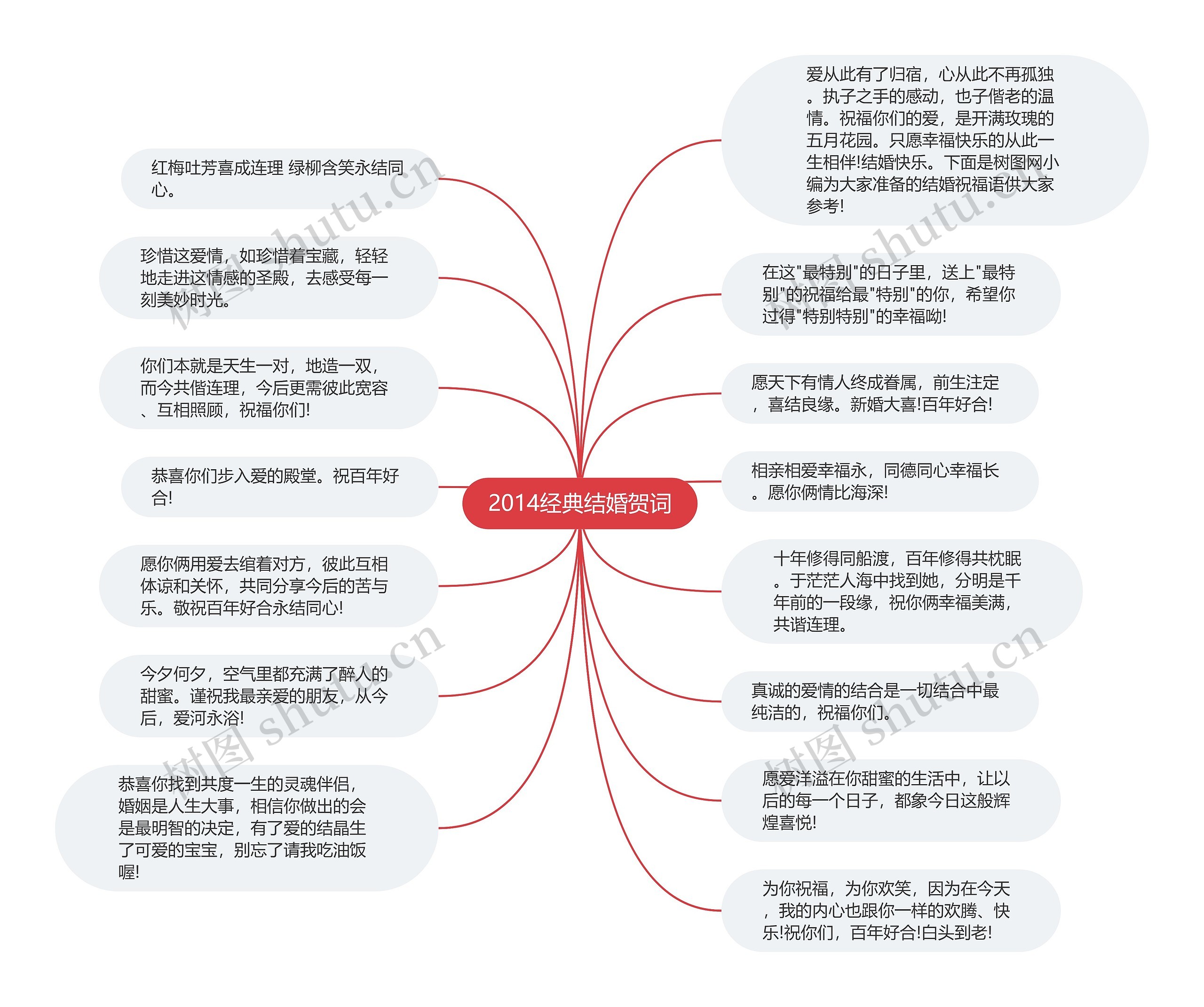 2014经典结婚贺词思维导图