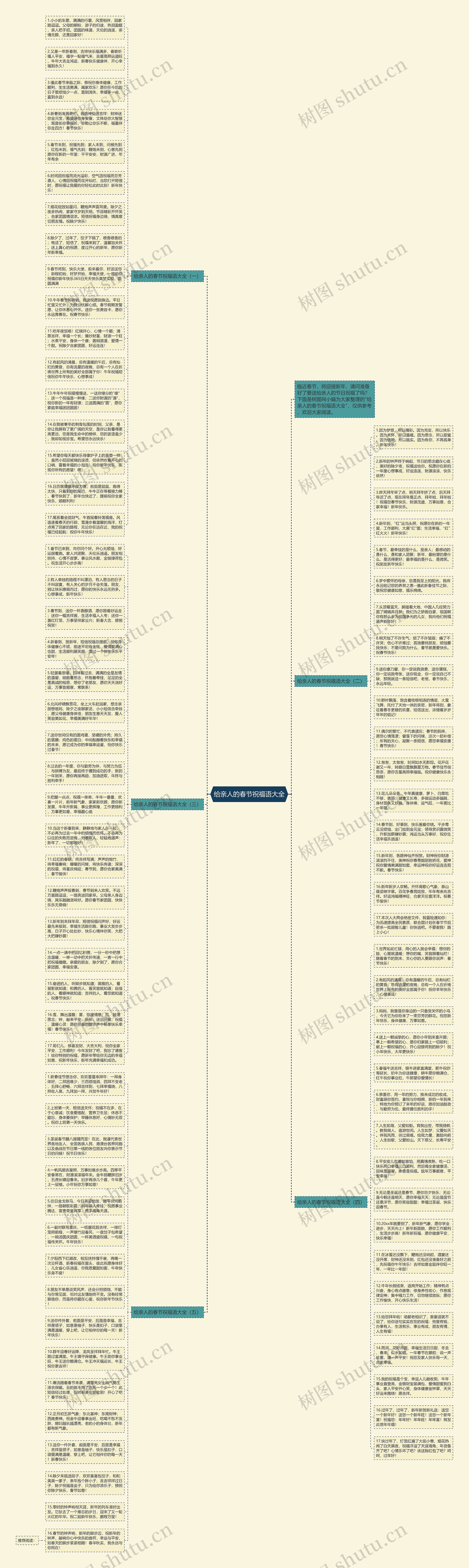 给亲人的春节祝福语大全思维导图