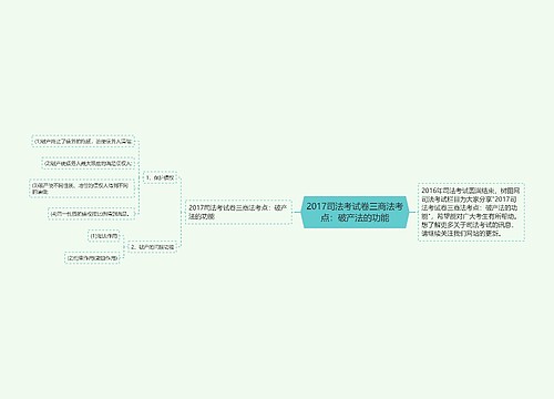 2017司法考试卷三商法考点：破产法的功能