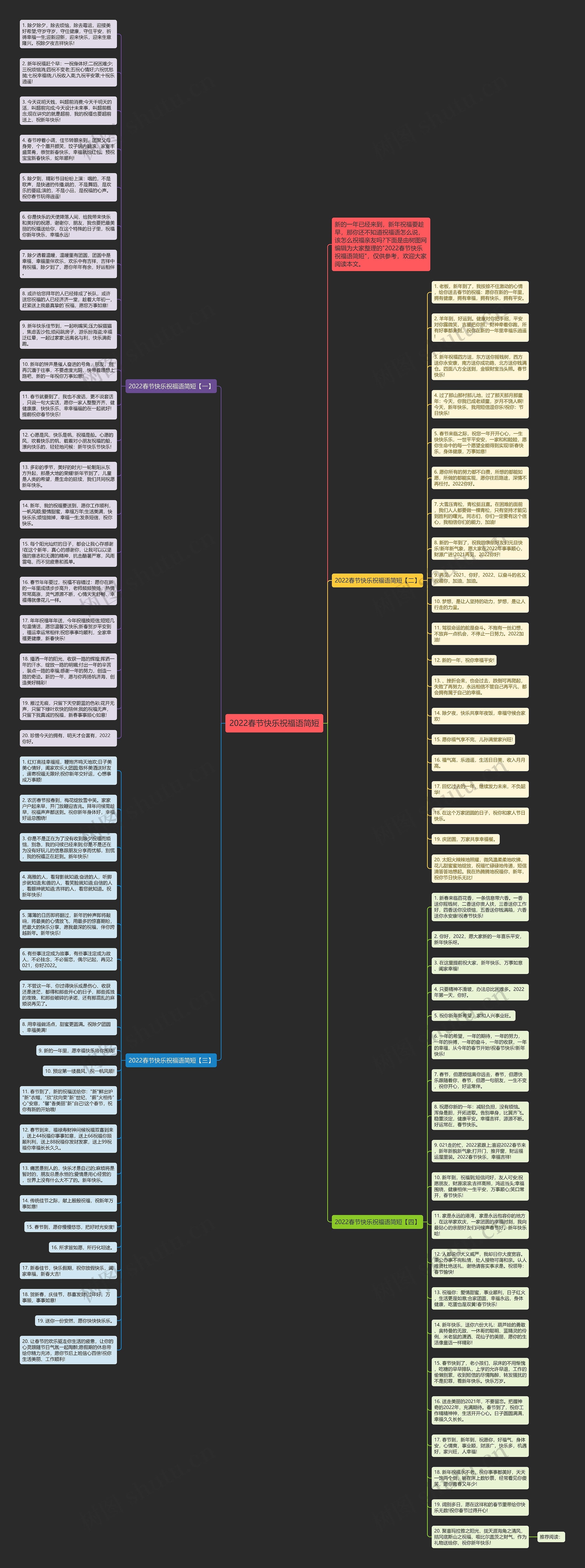 2022春节快乐祝福语简短思维导图