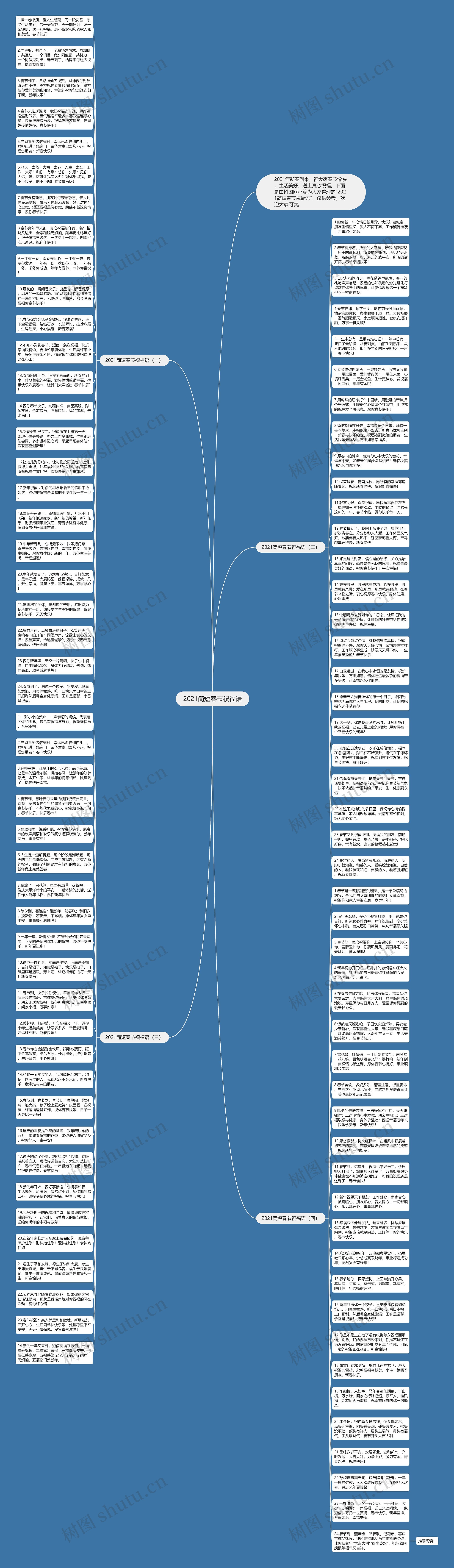 2021简短春节祝福语思维导图