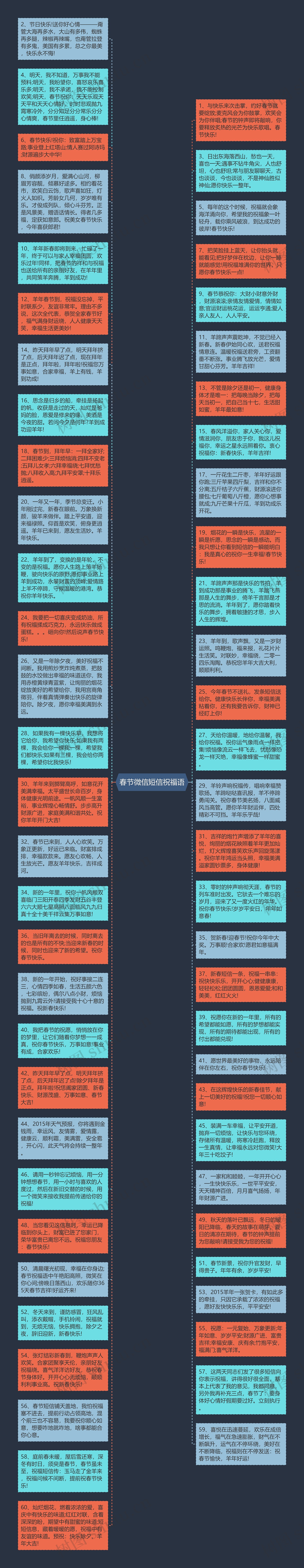 春节微信短信祝福语思维导图高清图 春节微信短信祝福语思维导图