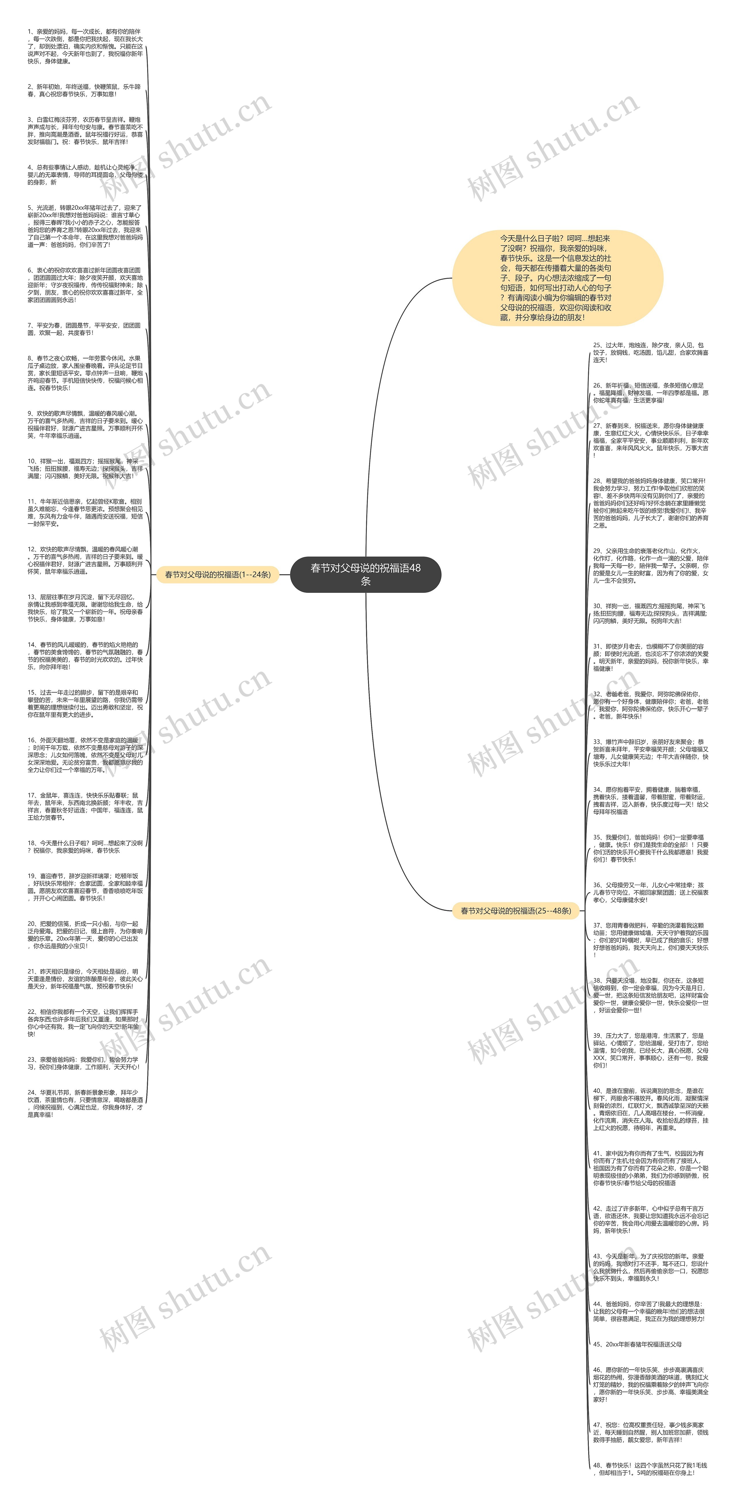 春节对父母说的祝福语48条思维导图