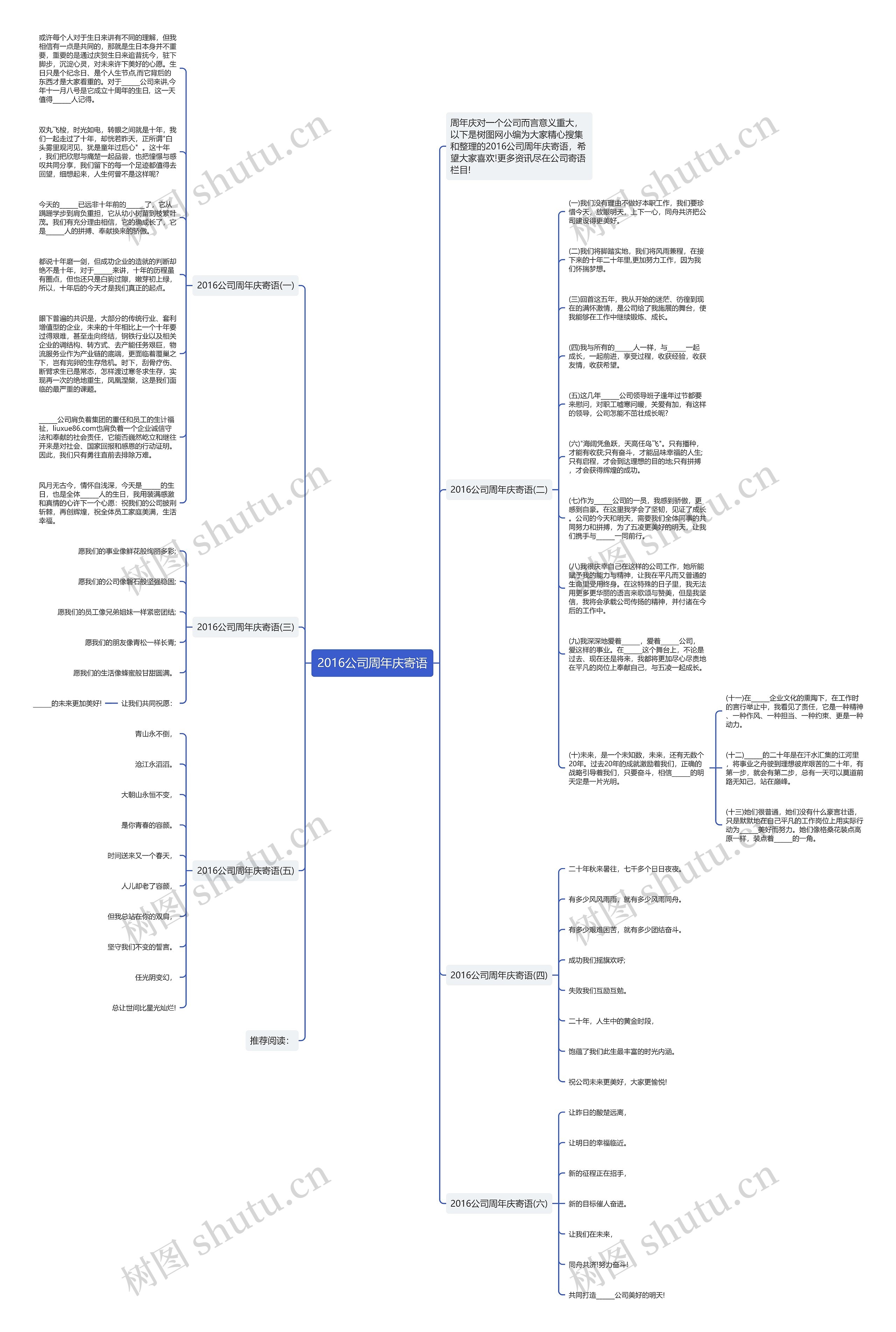 2016公司周年庆寄语思维导图