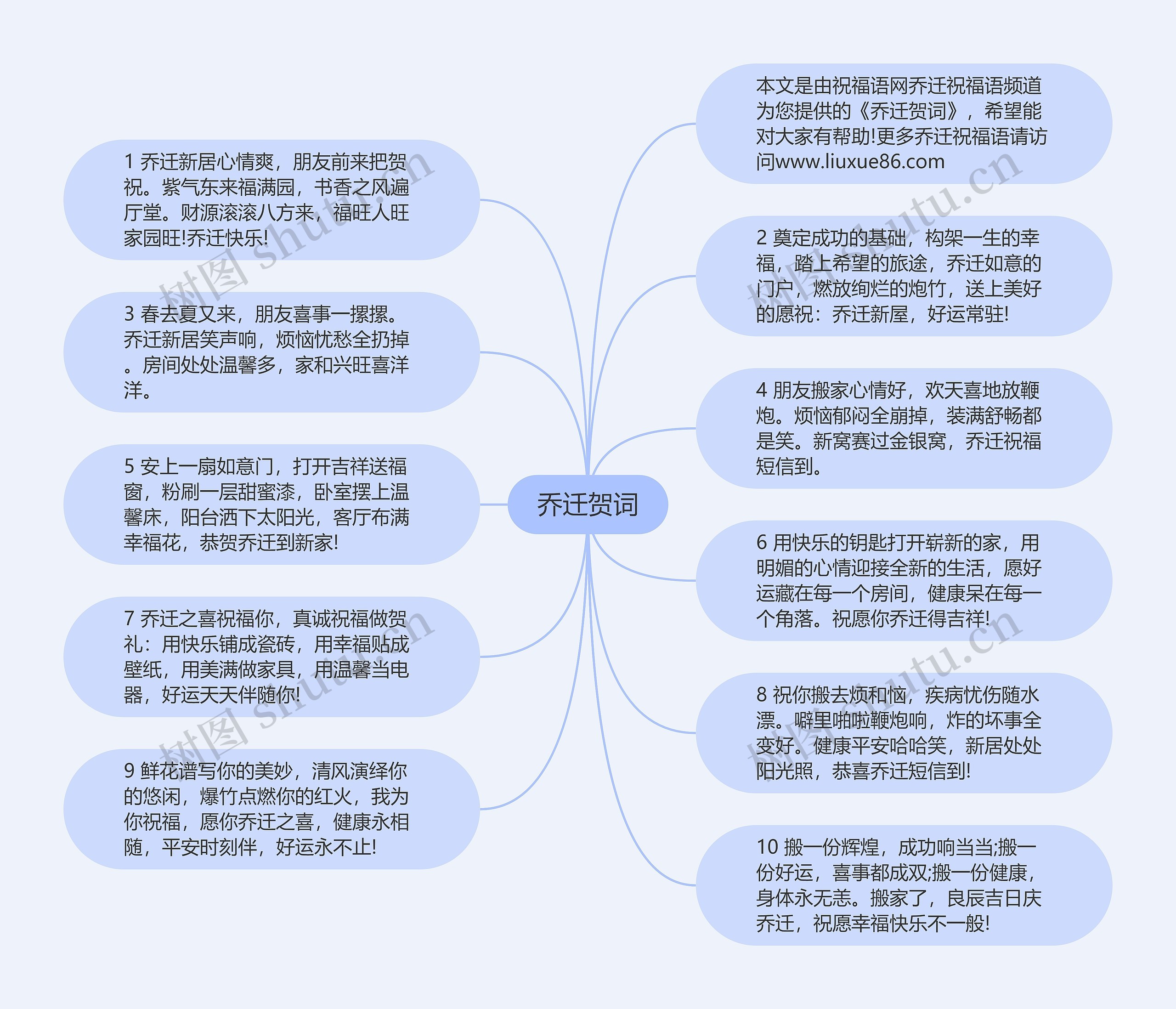 乔迁贺词思维导图