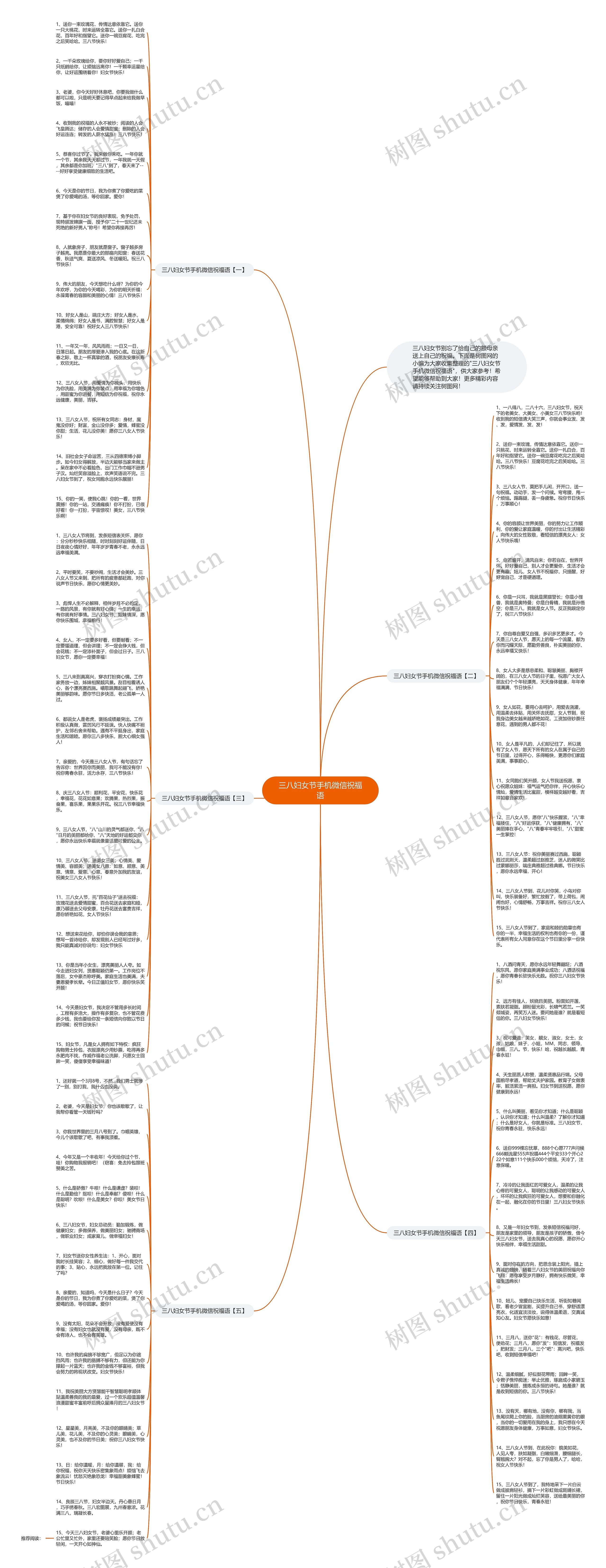 三八妇女节手机微信祝福语思维导图