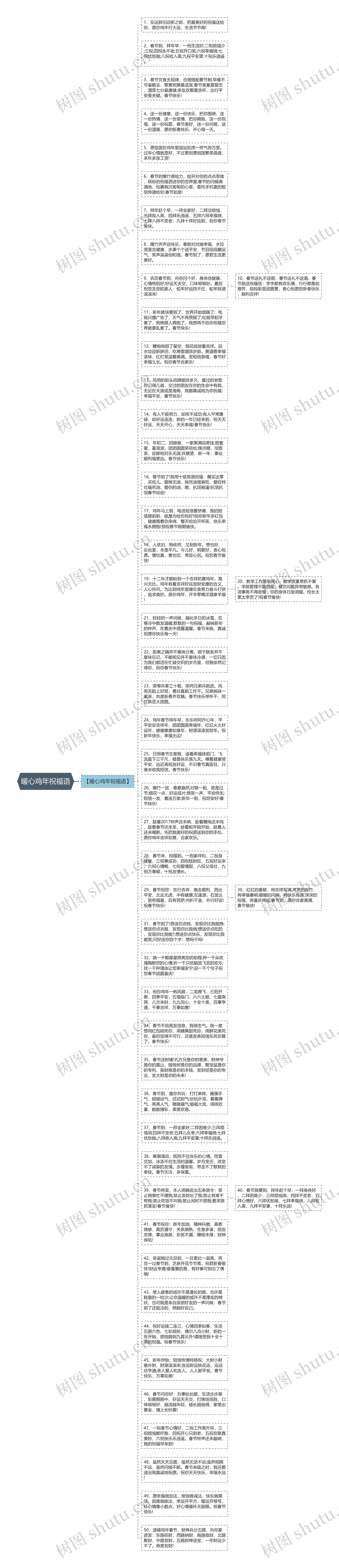 暖心鸡年祝福语思维导图