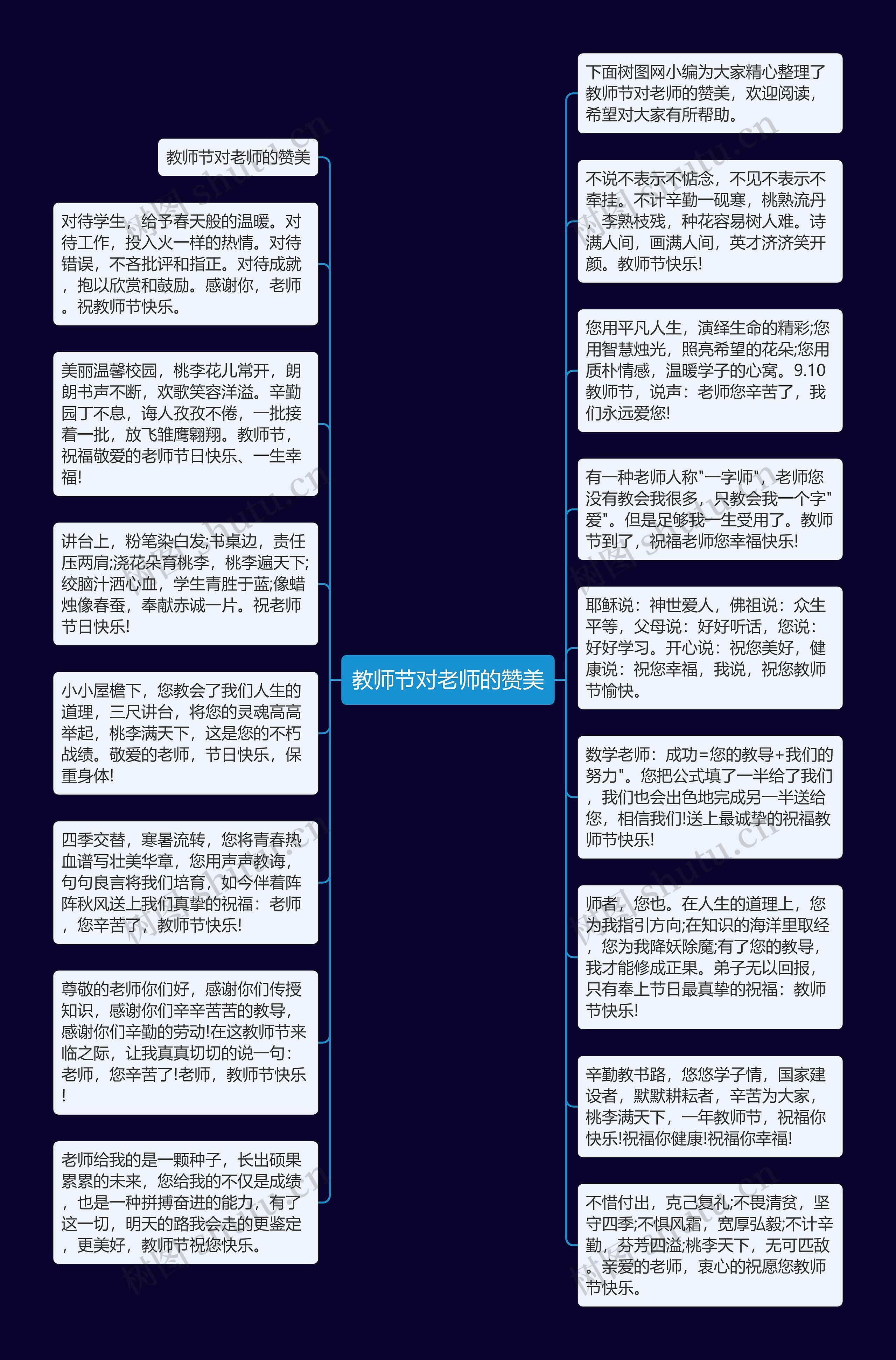 教师节对老师的赞美思维导图