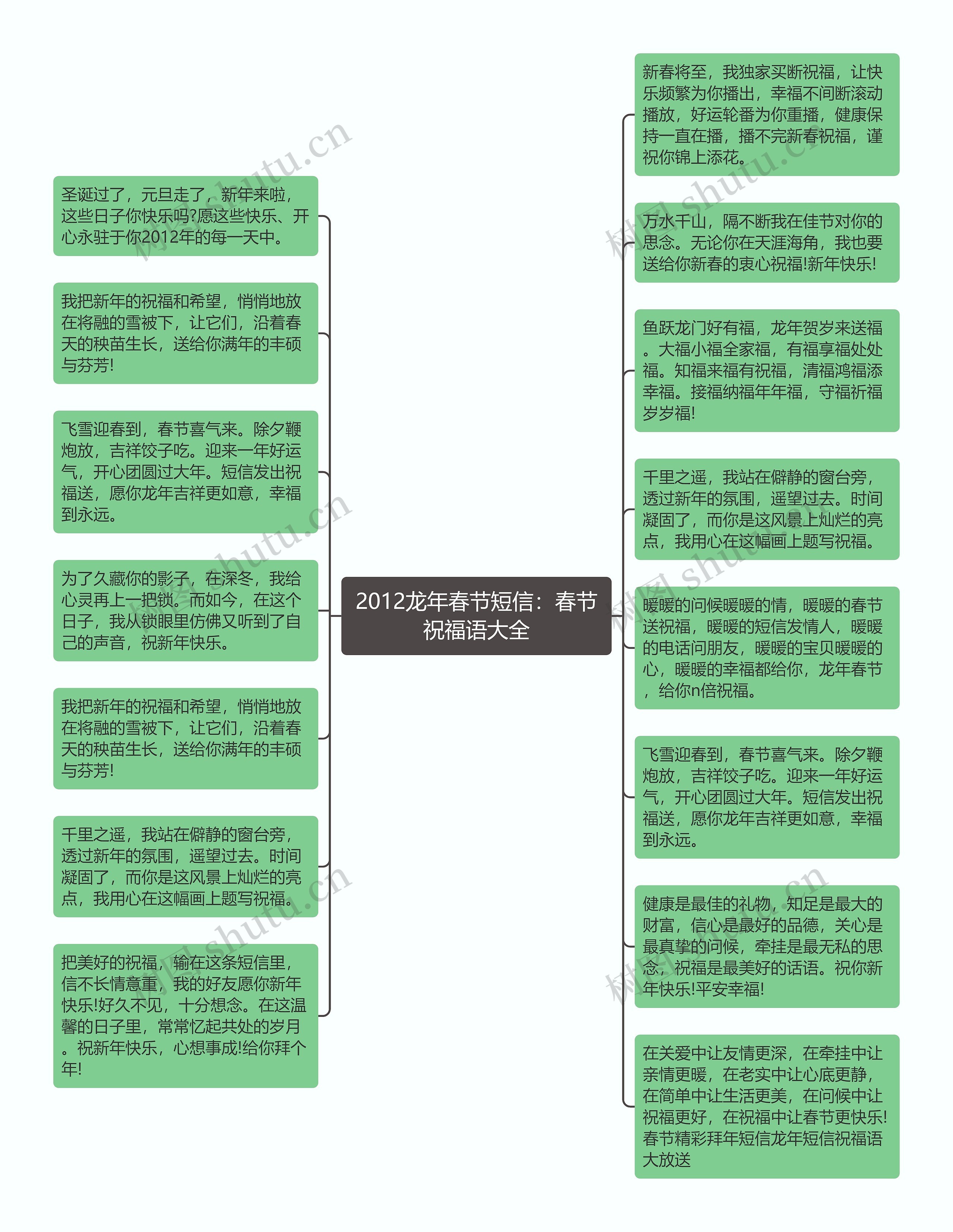 2012龙年春节短信：春节祝福语大全思维导图