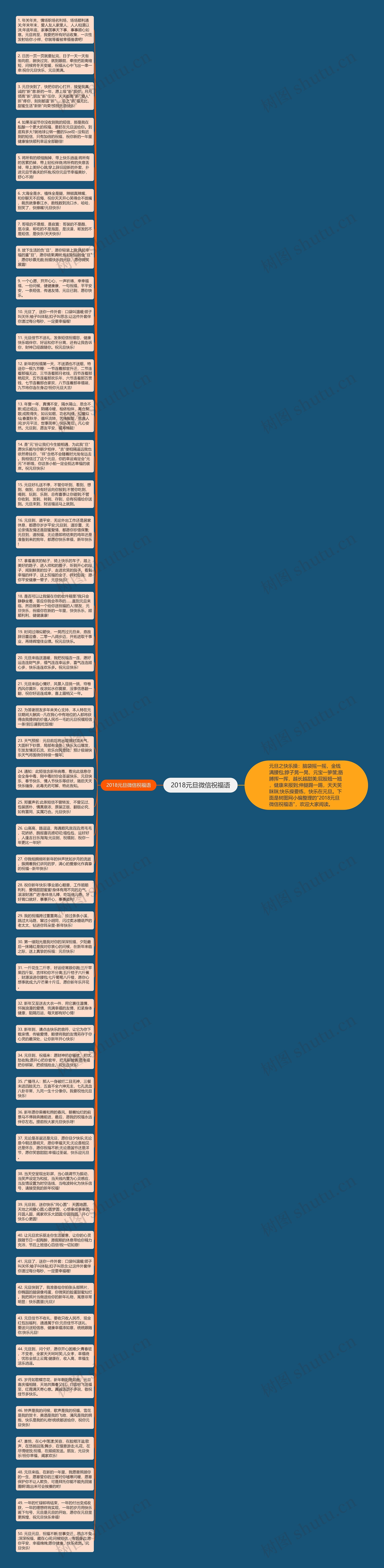 2018元旦微信祝福语思维导图