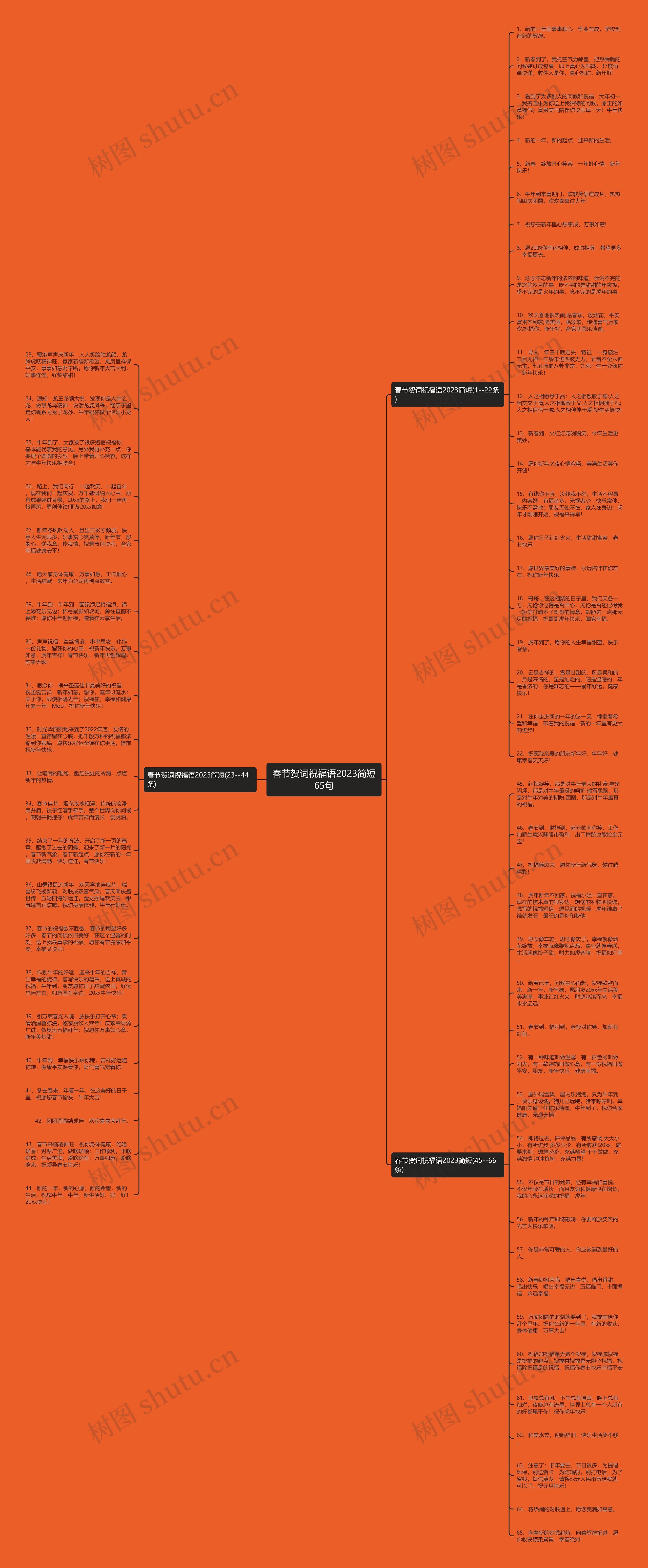 春节贺词祝福语2023简短65句思维导图