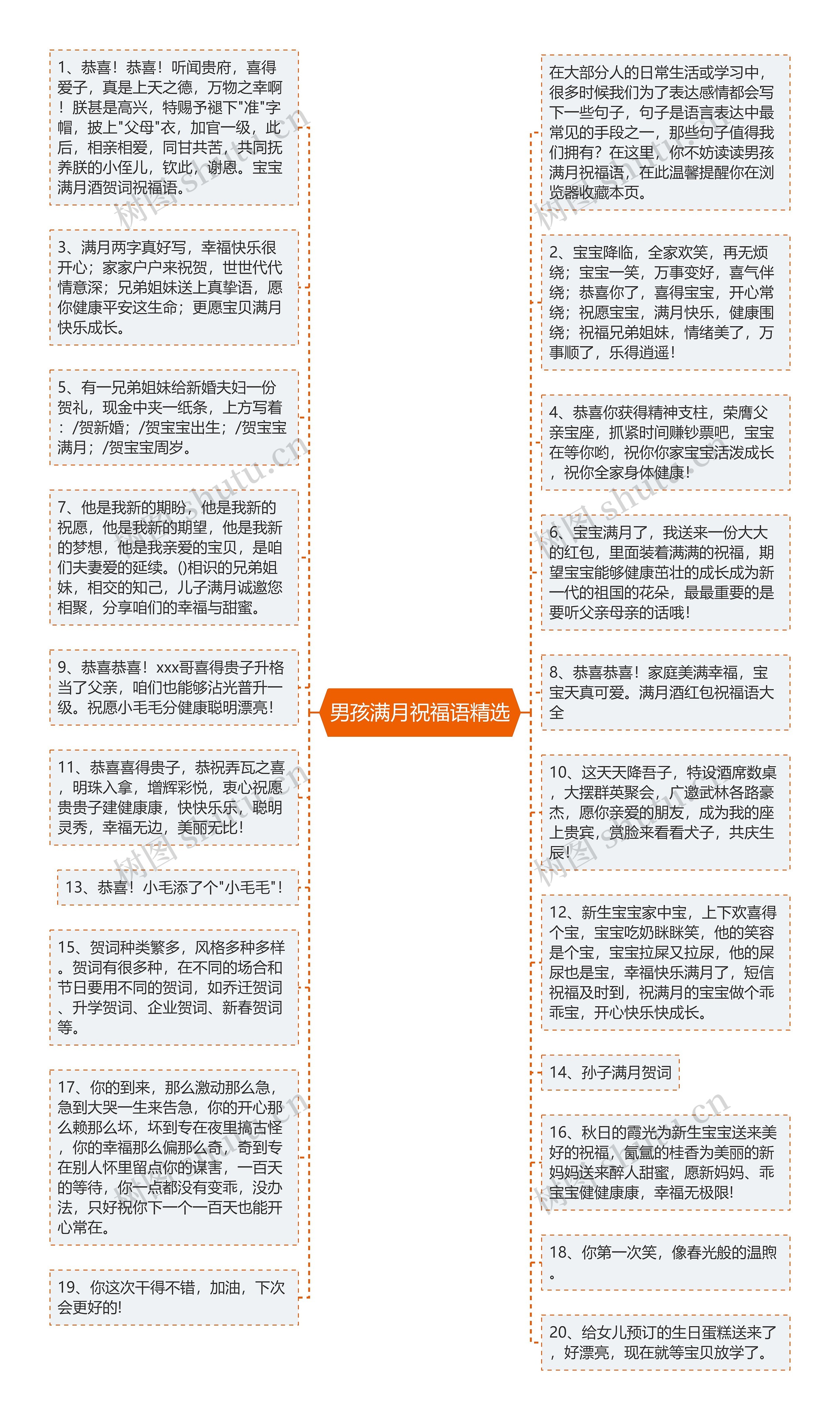 男孩满月祝福语精选思维导图