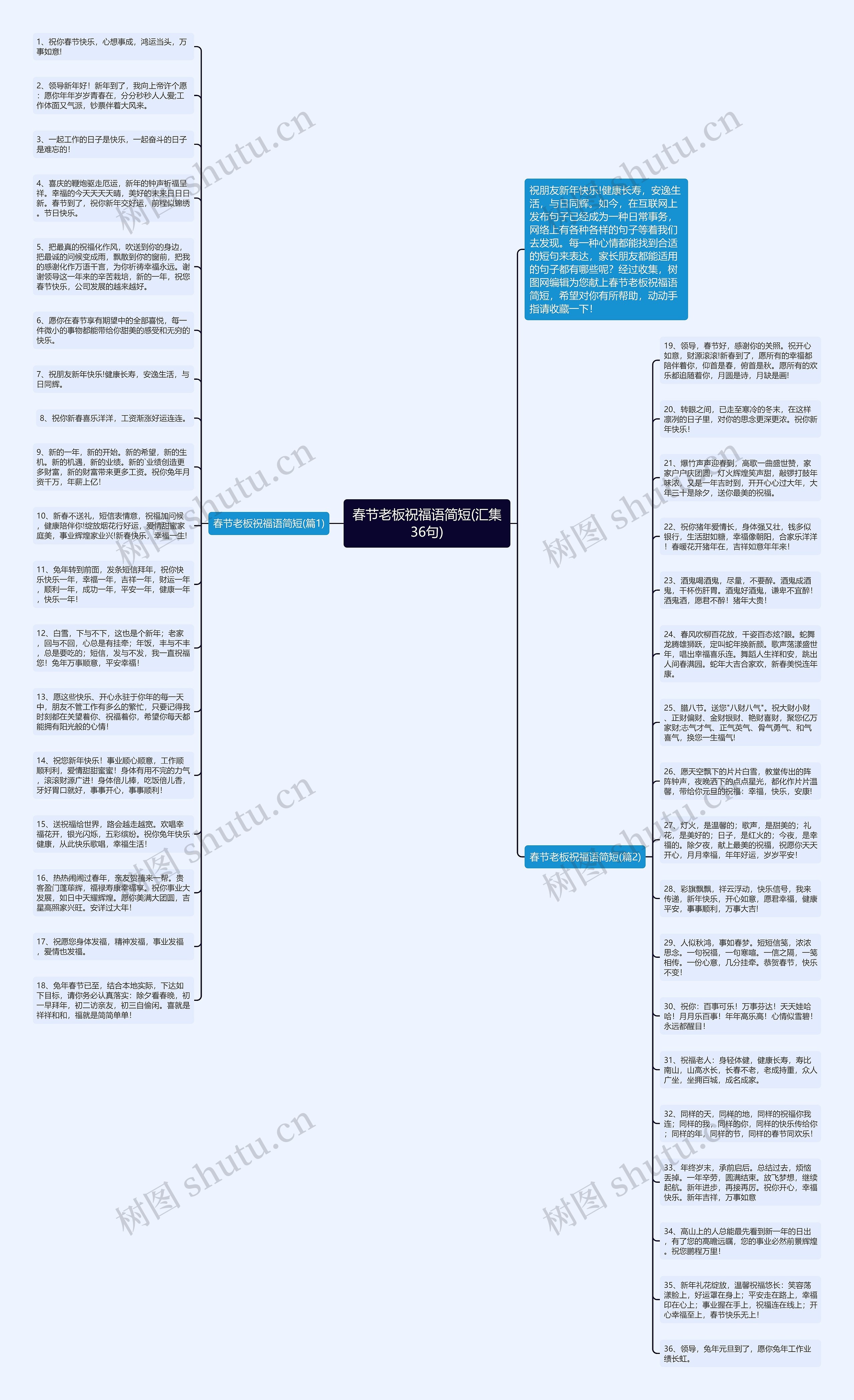 春节老板祝福语简短(汇集36句)思维导图
