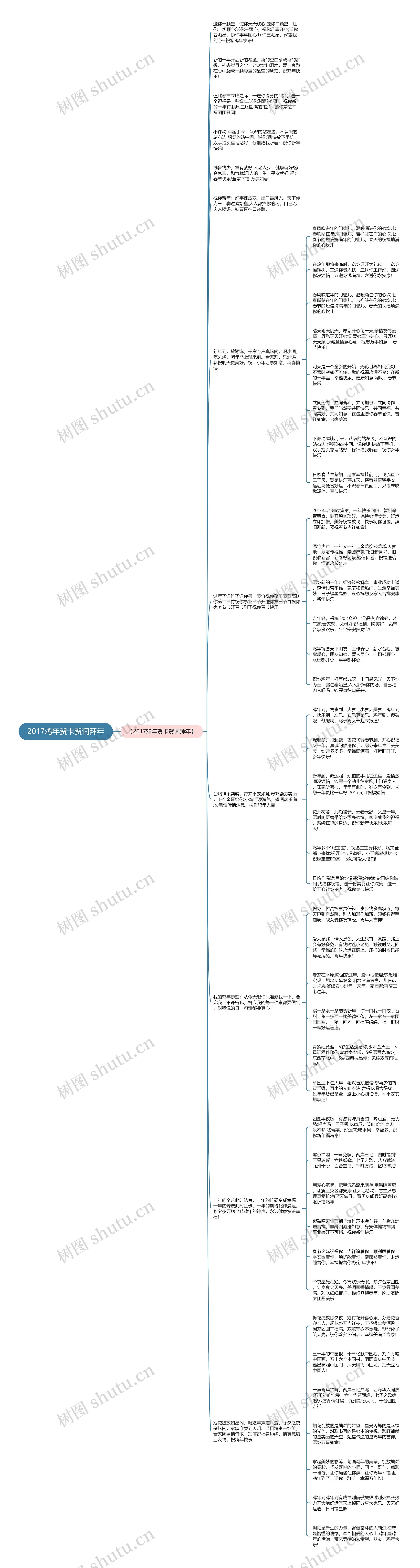 2017鸡年贺卡贺词拜年思维导图